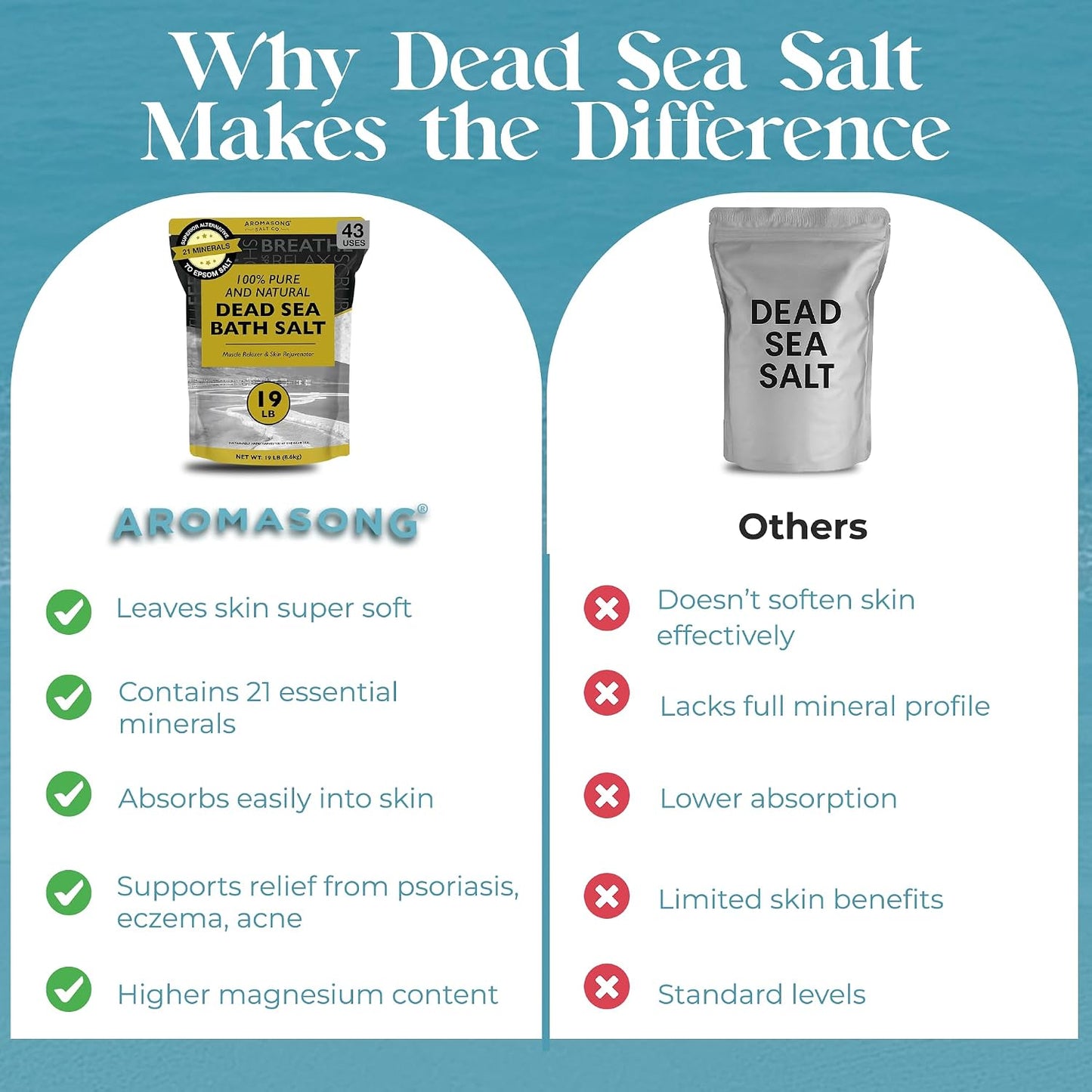Aromasong Dead Sea Bath Salt - 100% Pure & Natural Dead Sea Salts for Soaking Coarse Grain 19 LB - Bulk Resealable Pack (Packaging May Vary) Used for Body wash Scrub - Soak for Women & Men.