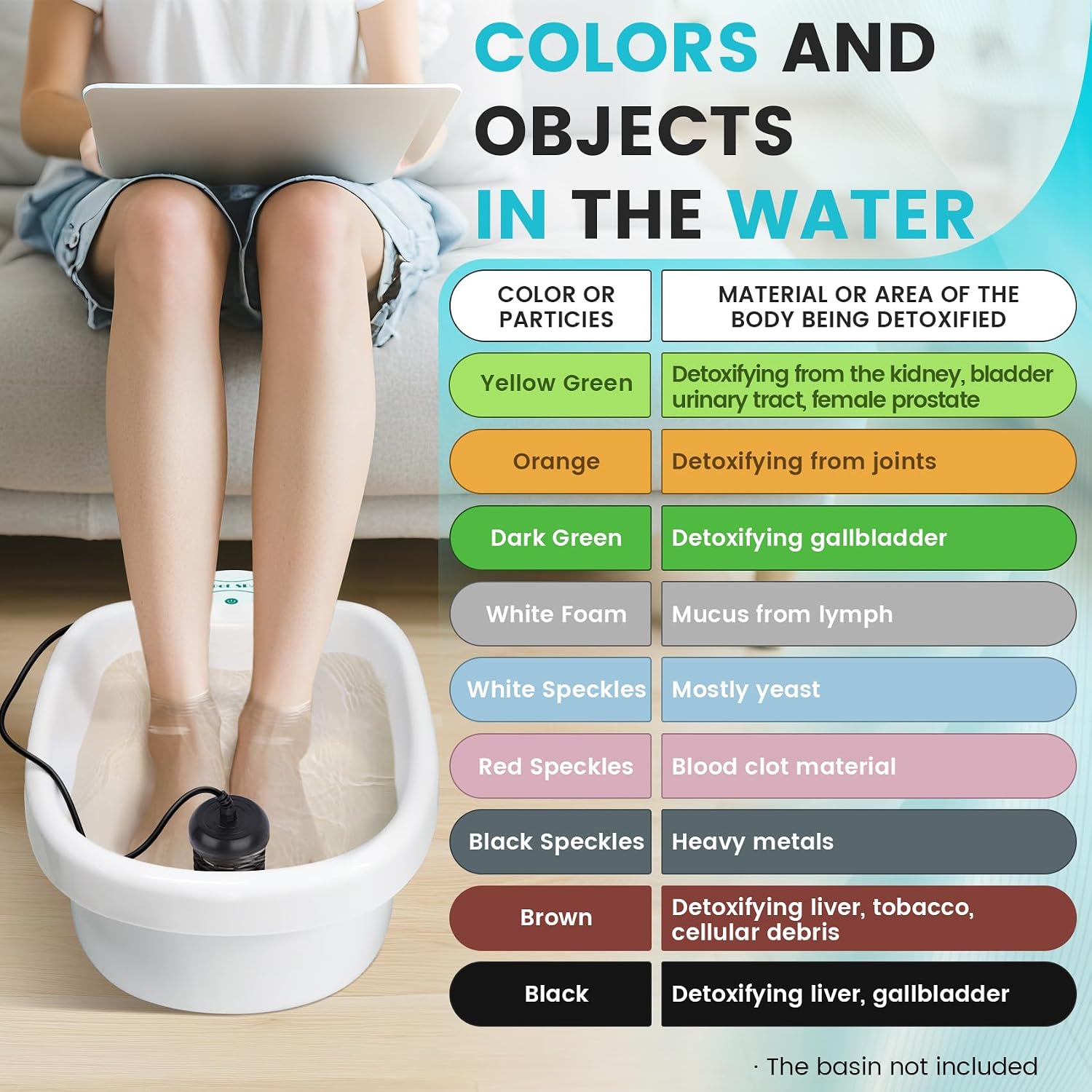 Foot Detox Machine, Portable Ionic Foot Bath Detox Machine, Ion Foot Spa Cleanser for Home Travelling USE with 10 Liners