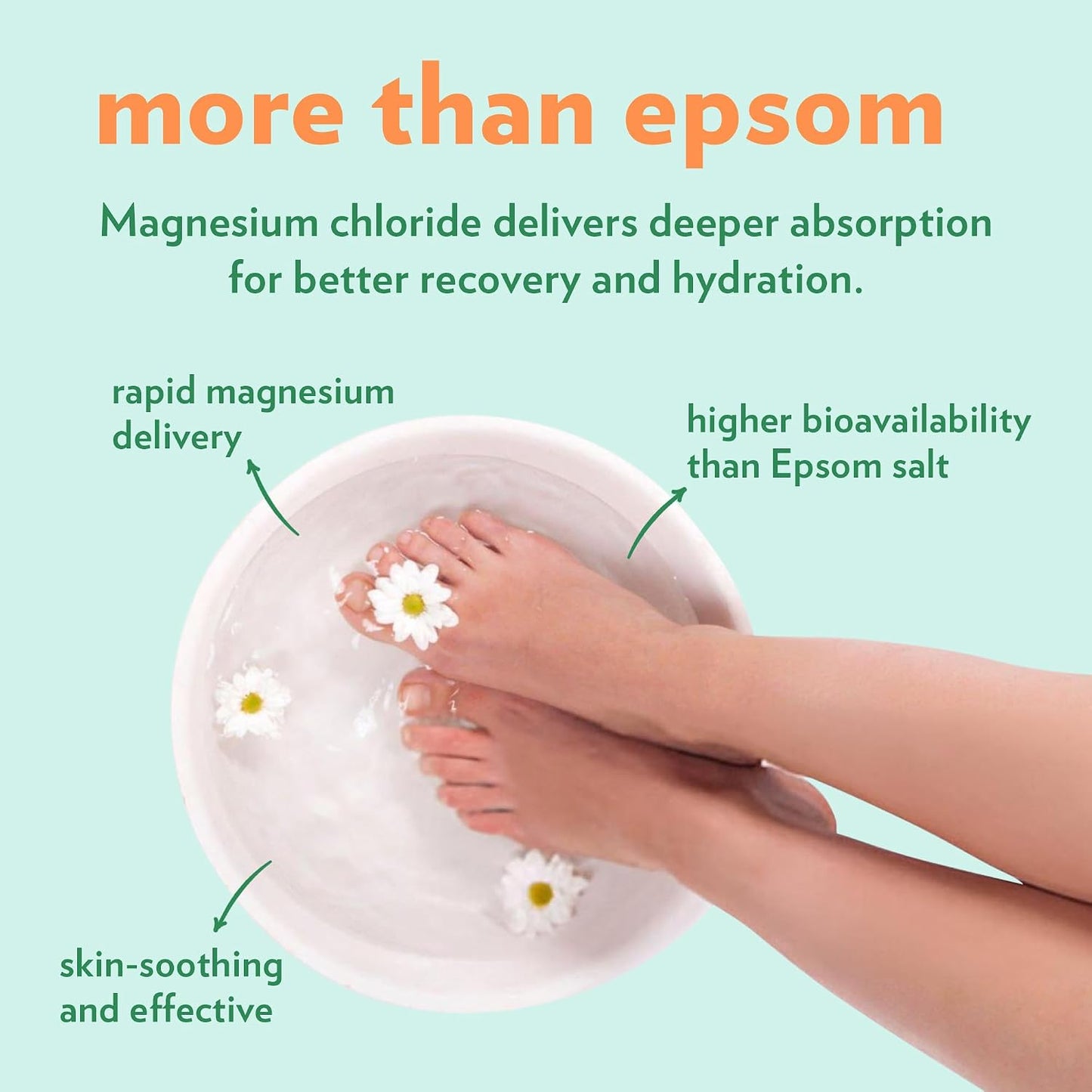 Magnesium Salt Flakes - Magnesium Chloride Flakes for Bath Soaks, Alternative to Epsom Salts for Foot & Body, for Relaxation and Skin Hydration, 1.75 lb