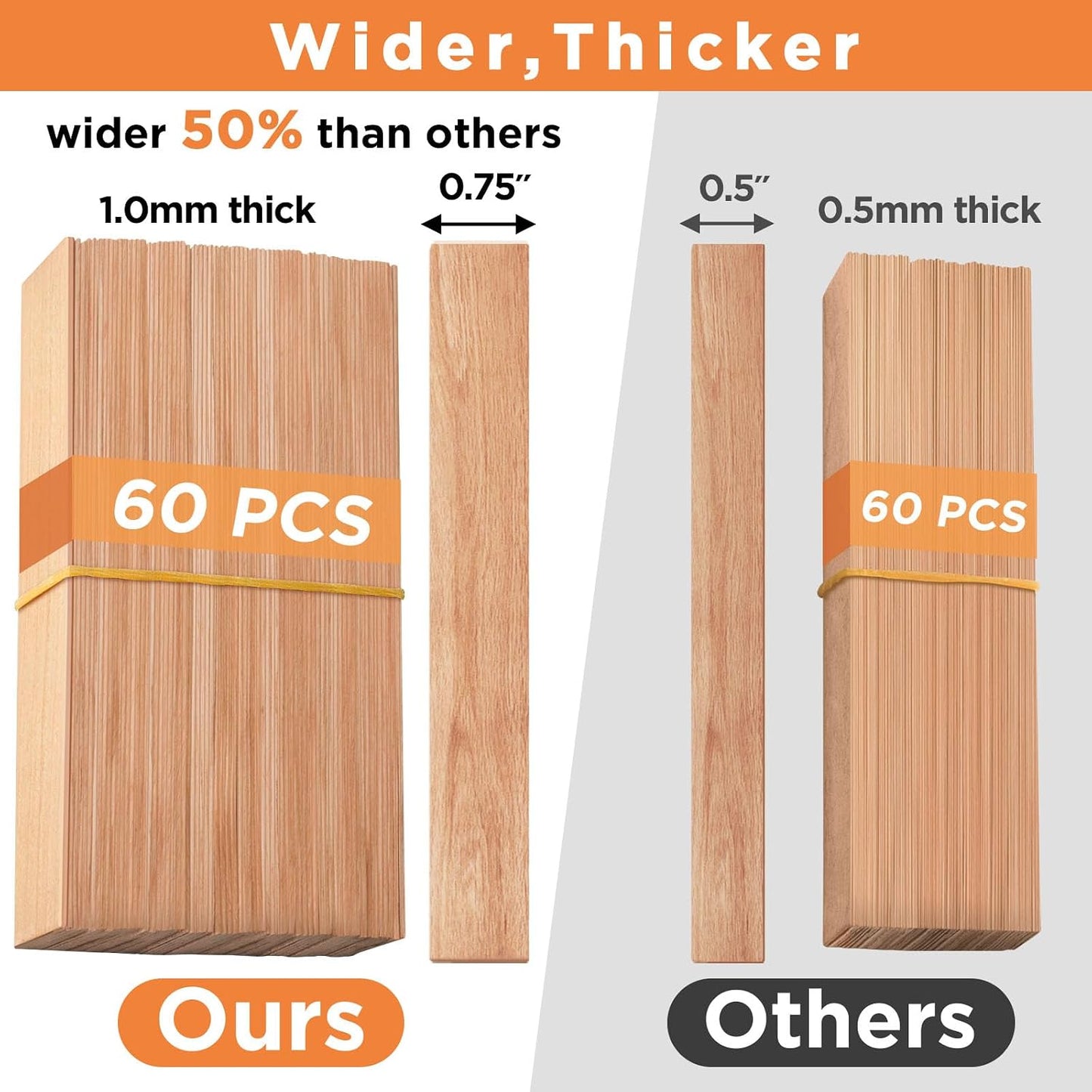 120 Pcs Extra Thick Wood Wicks, Wide Wood Wicks for Candles Making with Wick Trimmer, Wooden Wicks 5.1×0.75×0.04 Inches for 8 oz Candle Jar, Long-Lasting Flame, Easy to Burn (60 Sets)