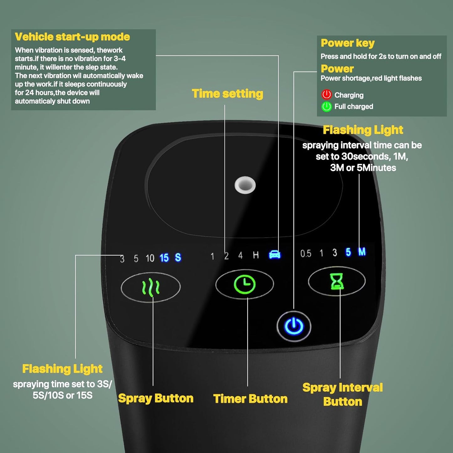 Waterless Car Essential Oil Diffuser, Portable Nebulizer Aromatherapy Diffuser, Mini Scent Air Machine with Timers for Home, Room, Car, Office,Travel