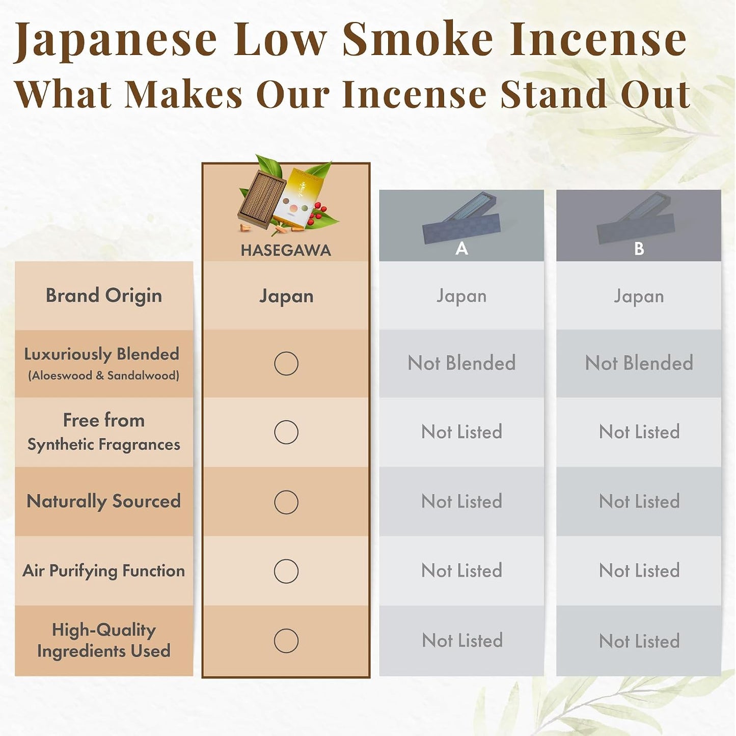 Hasegawa Japanese Low Smoke Incense Stick | A Blend Aloeswood and Sandalwood | 30-Minute Burn Time, 100g