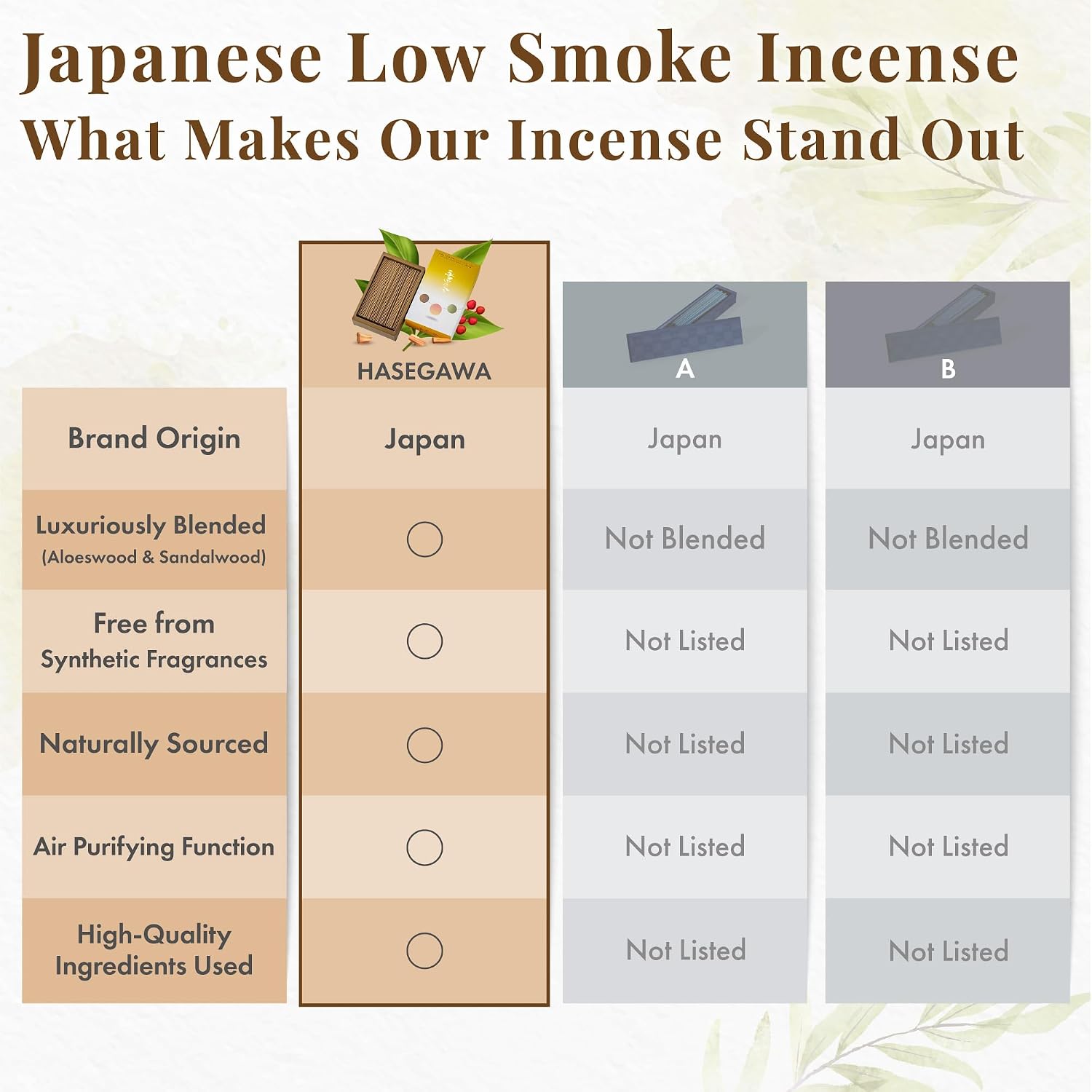 Hasegawa Japanese Low Smoke Incense Stick | A Blend Aloeswood and Sandalwood | 30-Minute Burn Time, 100g