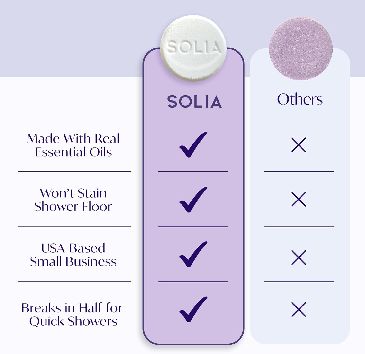 Solia Congestion Eucalyptus & Menthol Natural Shower Steamers - Patent-Pending - Real Essential Oil Menthol Tablets, Spa Steamers Aromatherapy, 15-Pack