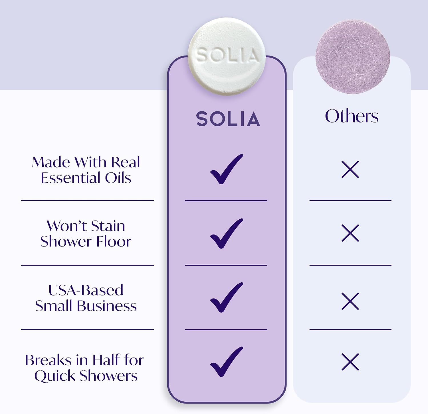 Solia Congestion Eucalyptus & Menthol Natural Shower Steamers - Patent-Pending - Real Essential Oil Menthol Tablets, Spa Steamers Aromatherapy, 7-Pack