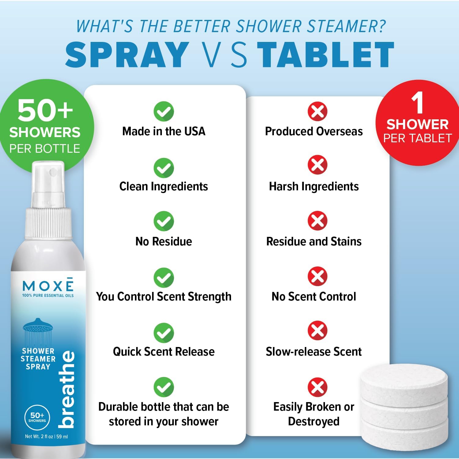 MOXĒ Shower Steamer Spray Breathe Essential Oil Shower Spray – Relaxing Aromatherapy Mist for Home Spa Experience – Pure Plant Based Fragrance for Daily Routine – 1 Pack, 2oz