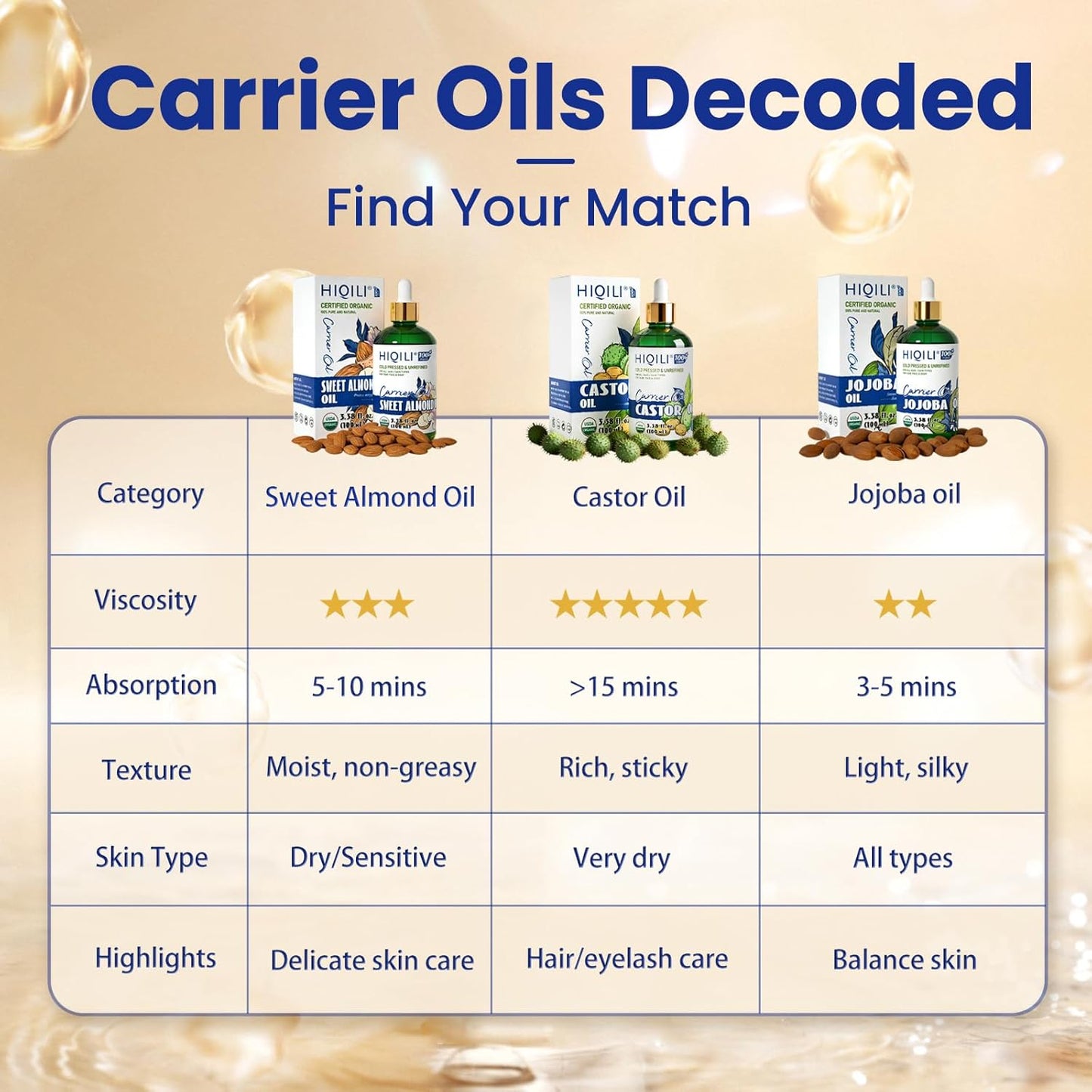 HIQILI Sweet Almond Oil, Skin, Hair Care, 100% Pure Organic Carrier Oil, Hexane Free, Unscented - 3.38 Fl Oz