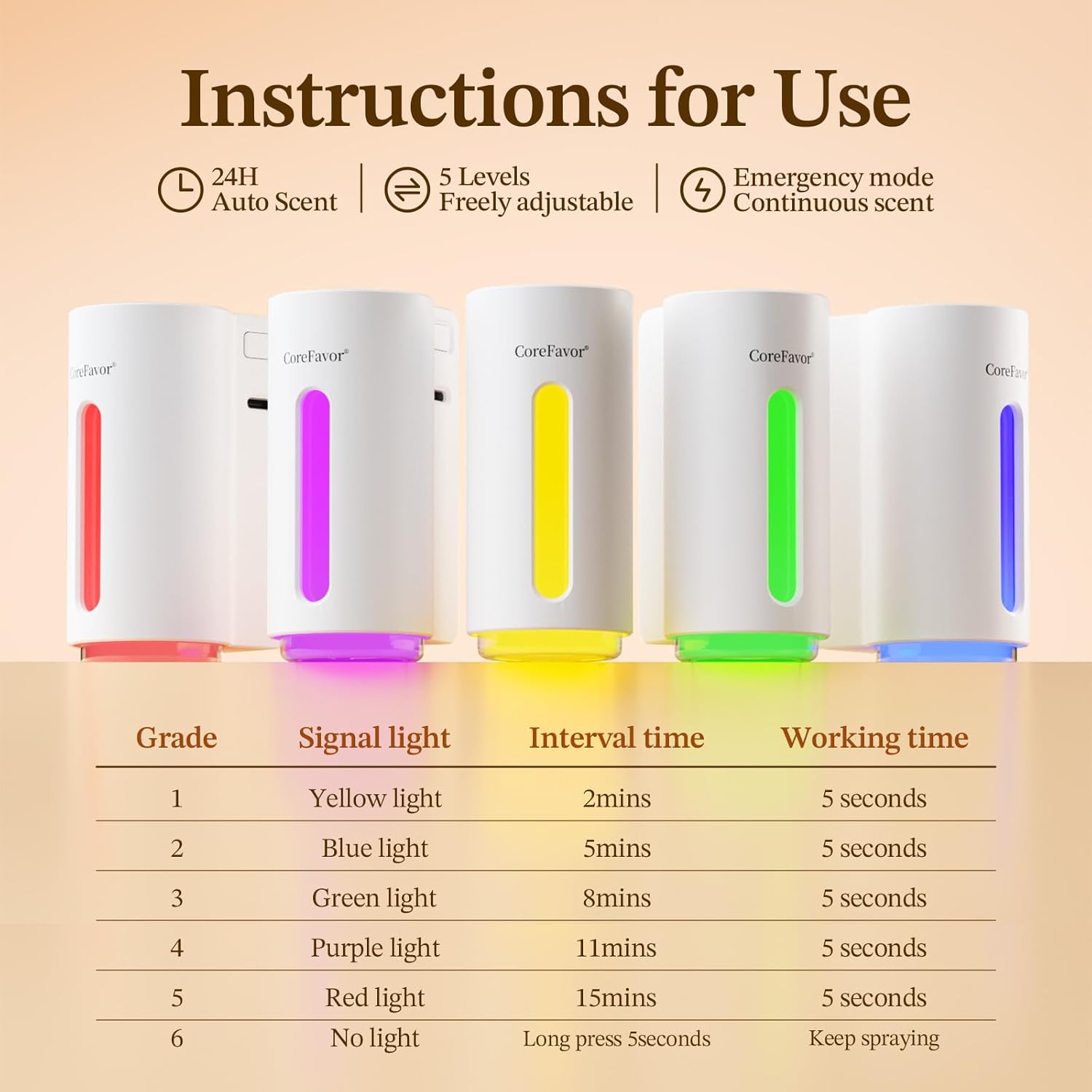 Waterless Essential Oil Diffuser (H2) with 120ml Oil, Portable Battery-Operated Cold Air Aroma Scent Machine, 6 Mist Modes with 5 Color LED Lights, Quiet Diffuser for Home Car (Lavender)