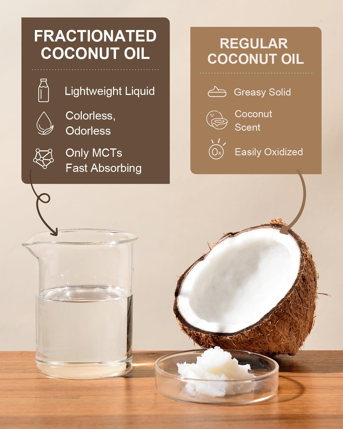 Yoken USDA Certified Fractionated Coconut Oil for Skin 16 Oz, Organic Liquid Coconut oils, Moisturizer for Hair, Face, Body, Carrier oil for Essential Oils Mixing, Massage, Hexane Free, Unscented