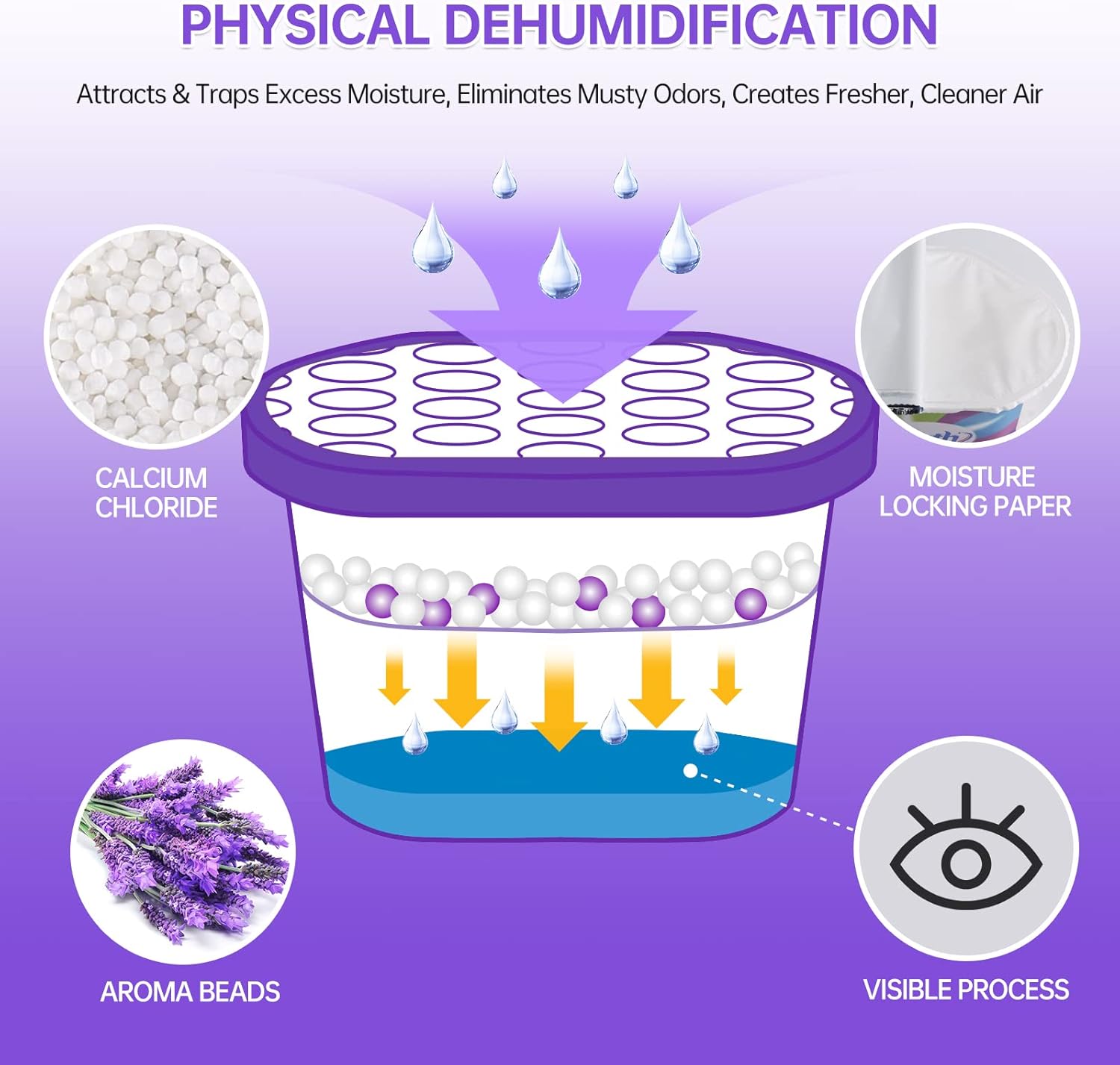 NATRUTH Moisture Absorbers With Lavender Scent,12.5OZ*6-Pack Portable Closet Dehumidifier, Odor Eliminator Absorber Bucket,Humidity Absorber,Cleaner Air Dehumidifier for Closet,Bathrooms, Kitchen