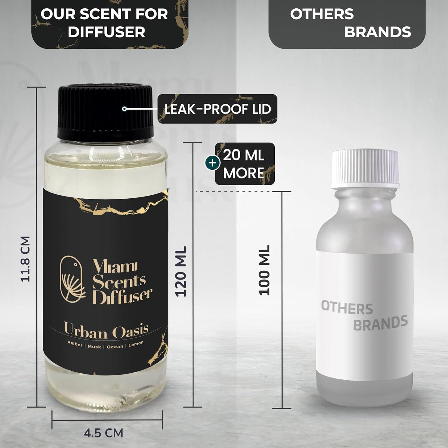 Urban Coast Essential Oil Refill Luxury Hotel Inspired - Long Lasting Aroma for Home & Commercial Diffuser - 120 ml Fresh Blend of Amber, Musk and Lemon, Scent for Spa Office Wellness Aromatherapy.