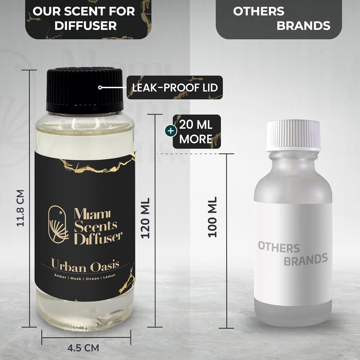 Urban Coast Essential Oil Refill Luxury Hotel Inspired - Long Lasting Aroma for Home & Commercial Diffuser - 120 ml Fresh Blend of Amber, Musk and Lemon, Scent for Spa Office Wellness Aromatherapy.