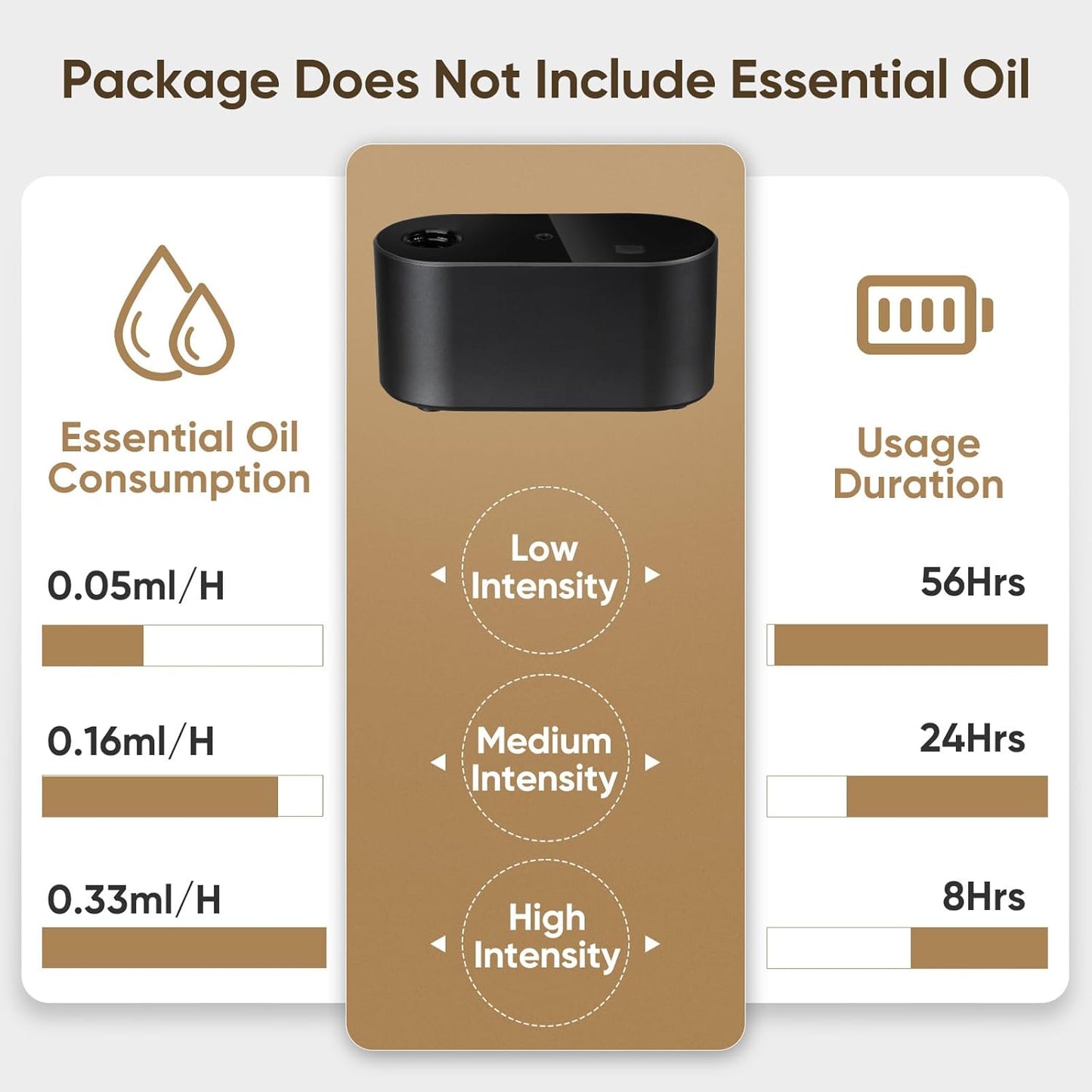 Waterless Diffuser for Home Essential Oil Diffuser, Aromatherapy Diffuser, Portable Scent Diffusers, 3 Mist Modes, Cycle Start for Bedroom, Office Studio 350-700 sq. ft Black