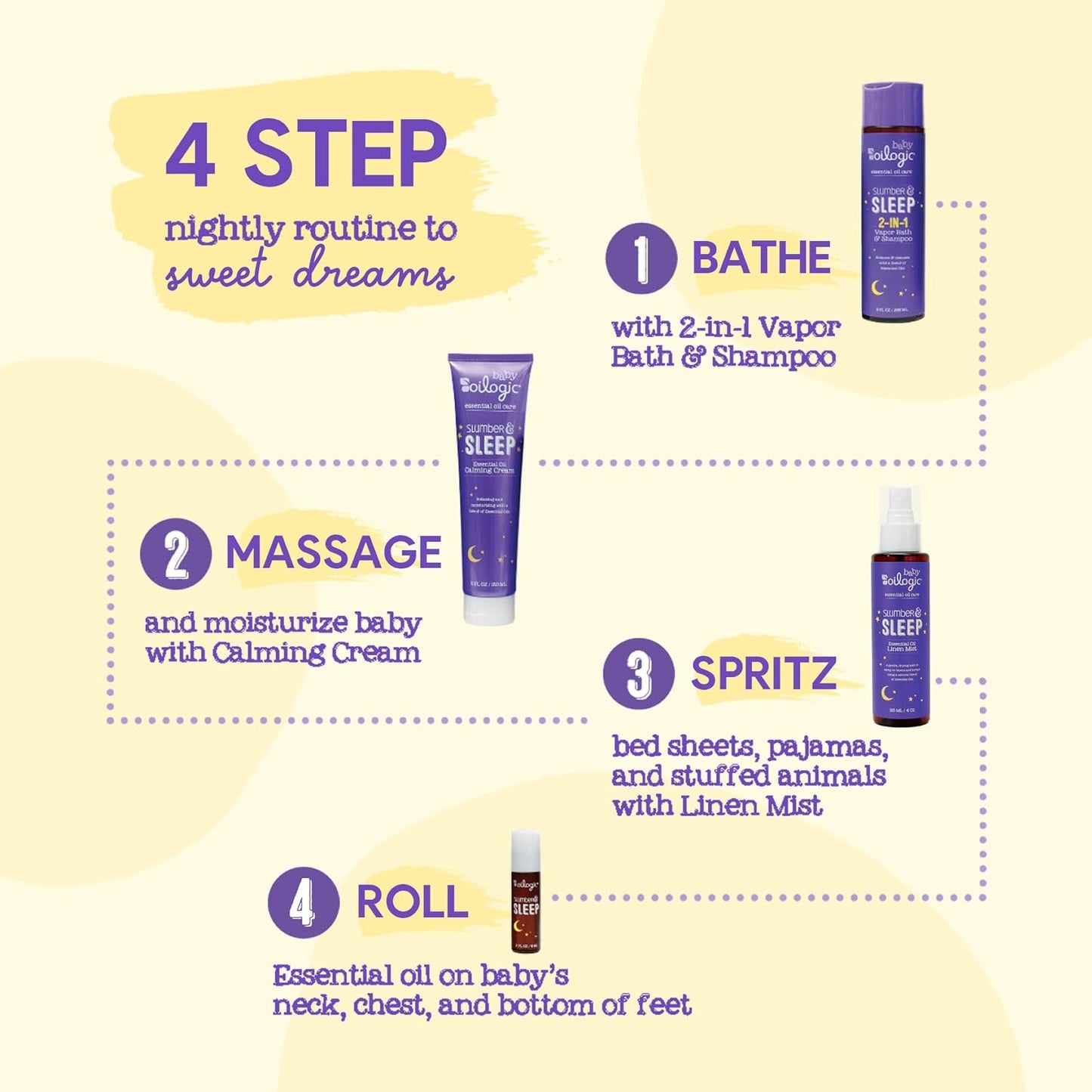 Oilogic Slumber & Sleep Spray for Babies & Toddlers - Aromatherapy Linen Spray with 100% Pure Essential Oils Sleep, Comfort, & Wellness Blends - Pediatrician-Tested Baby Essentials for Bedtime, 2-Pack