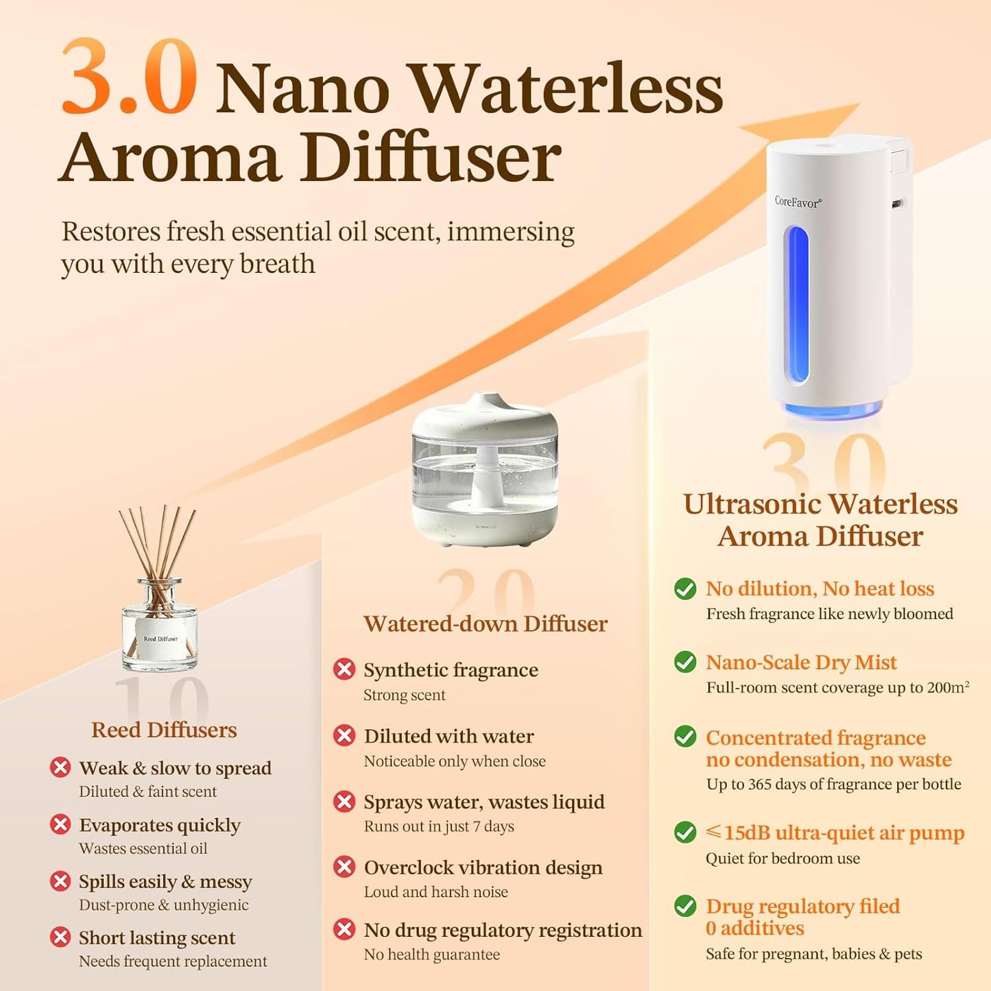 Waterless Essential Oil Diffuser (H2) with 120ml Oil, Portable Battery-Operated Cold Air Aroma Scent Machine, 6 Mist Modes with 5 Color LED Lights, Quiet Diffuser for Home Car (Lavender)