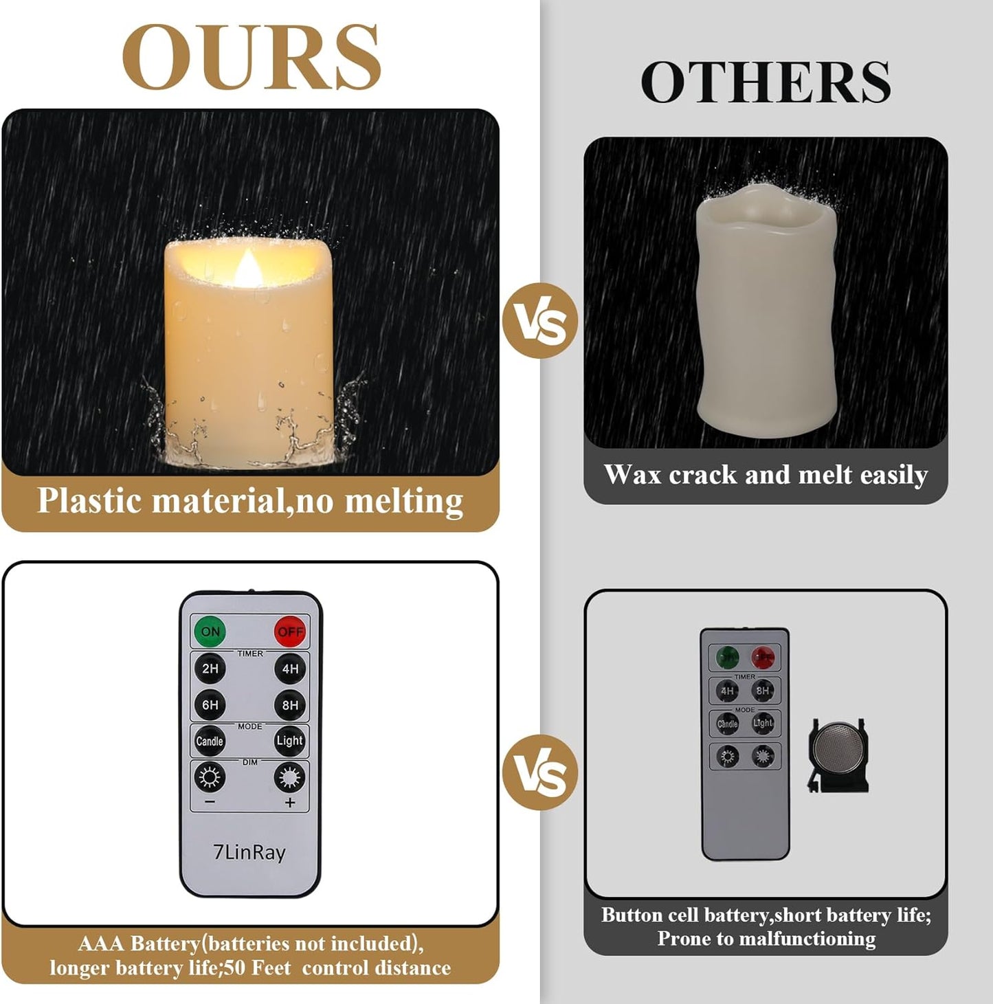 2 Pack 3" x 4" Outdoor Candles with Remote, Flickering Battery Operated LED Pillar Candles, Waterproof Flameless Candles for Home, Wedding Decor, Ivory, Plastic, Won't Melt