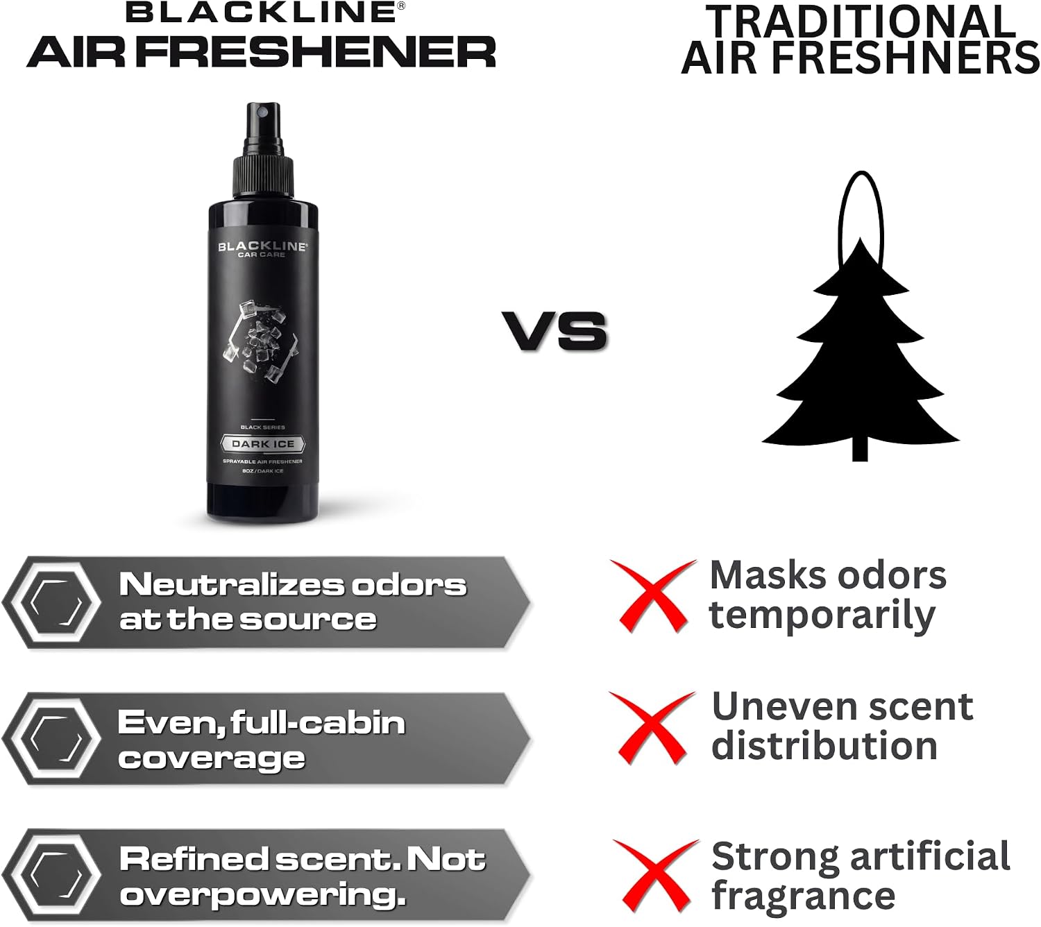 Blackline Car Care - Dark Ice Car Air Freshener Spray, Premium Odor Eliminator for Cars, Trucks, RVs, SUV, or Home Use - 8 fl OZ - Air Freshener - Dark Ice Spray