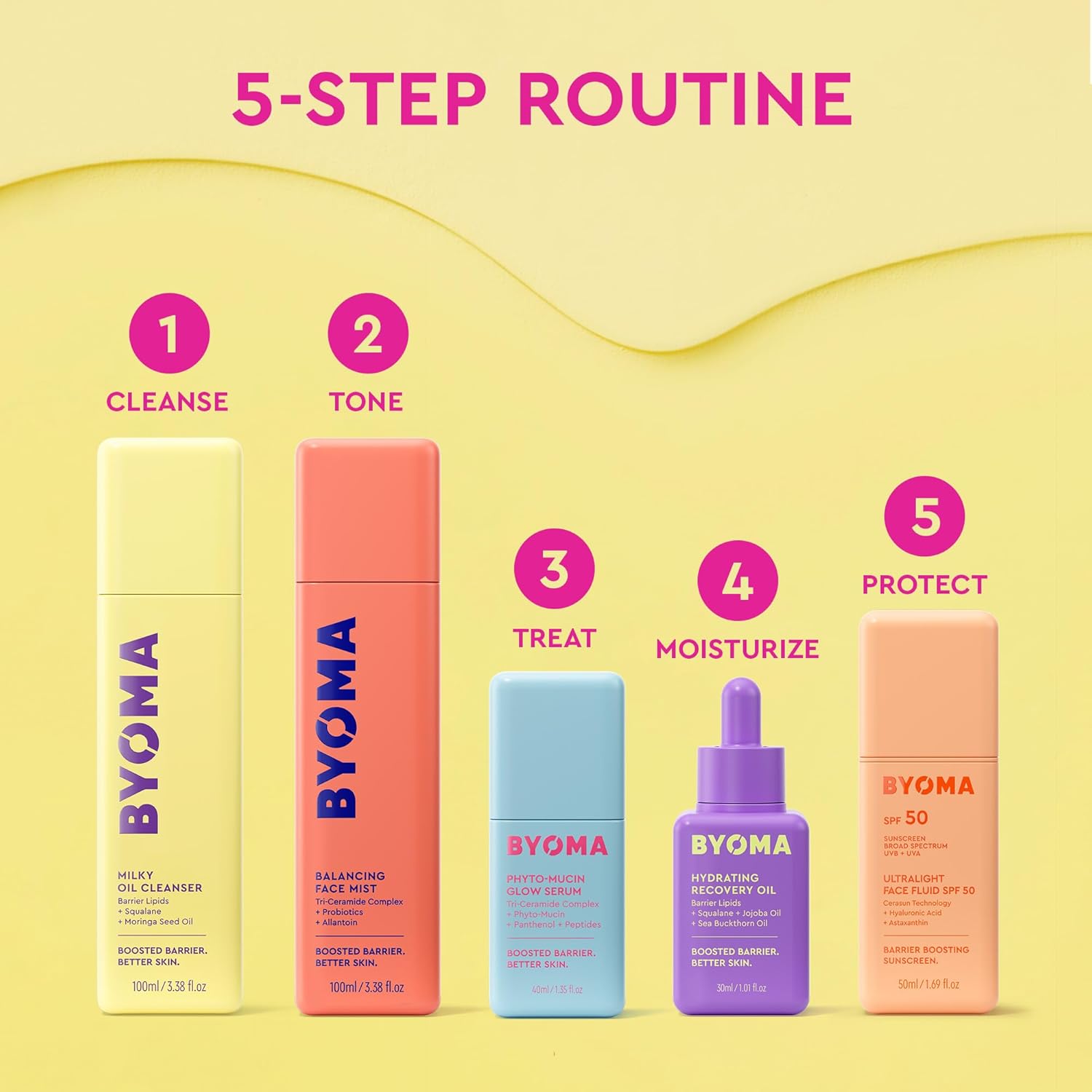 BYOMA Hydrating Recovery Oil - Luxury Face Oil with Squalane, Jojoba Oil & Seabuckthorn Oil - Instant Radiant and Glowy Skin - Barrier Repair Facial Oil - 1.01 fl. oz