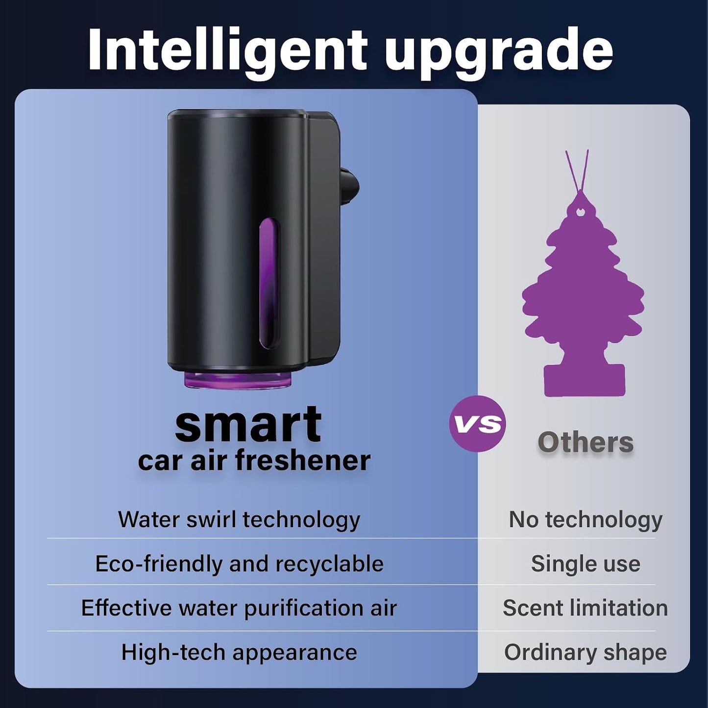 Smart Car Aroma Diffuser - 3 Adjustable Modes, Rechargeable, with Breathing Light, with Ventilation Clip - with 8 10ml Bottles of Fragrance, Car Air Freshener Essential Oil Diffuser (Black)