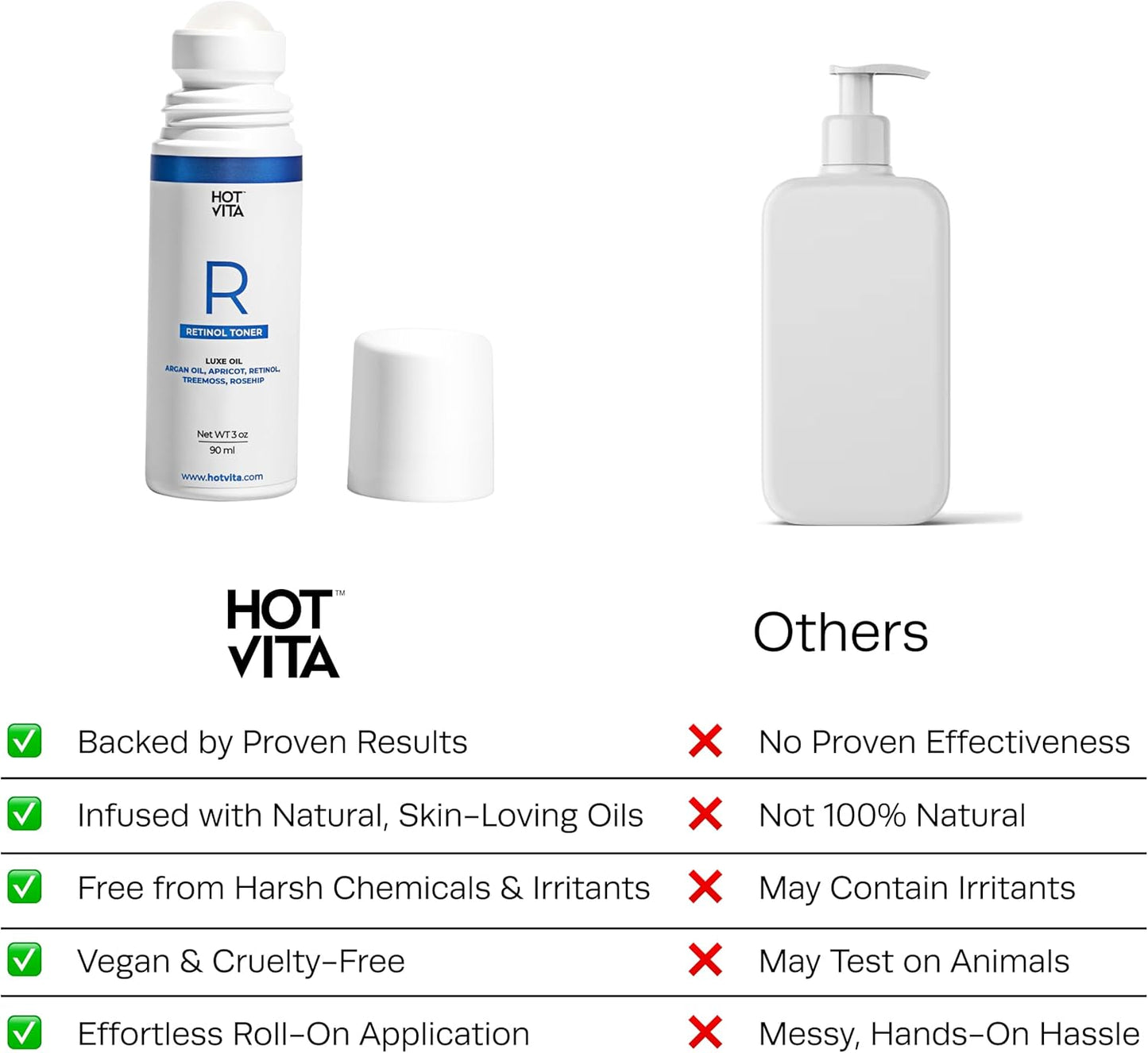 Hot Vita Retinol Toner – Roll-On Oil with Retinol for Smoother, Firmer-Looking Skin – Targeted Care for Belly, Thighs, Arms & Legs – Helps Improve Texture and Appearance