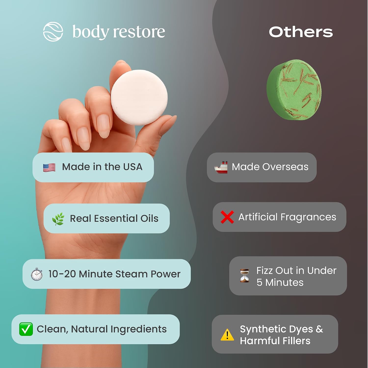 Body Restore Shower Steamers Aromatherapy 30 Pack – Birthday Gifts for Women, Men, Travel Essentials, Stress Relief, Relaxation, Self Care – Eucalyptus