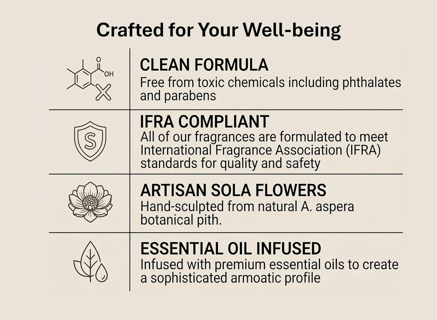 Aronica Reed Diffuser Oil Refill, 5.07oz, Midnight Jasmine - Fig Fragrance Essential Oil Diffuser Fig Essential Oils Refills for Home, Flower Market Scent, Room Oil Fragrance