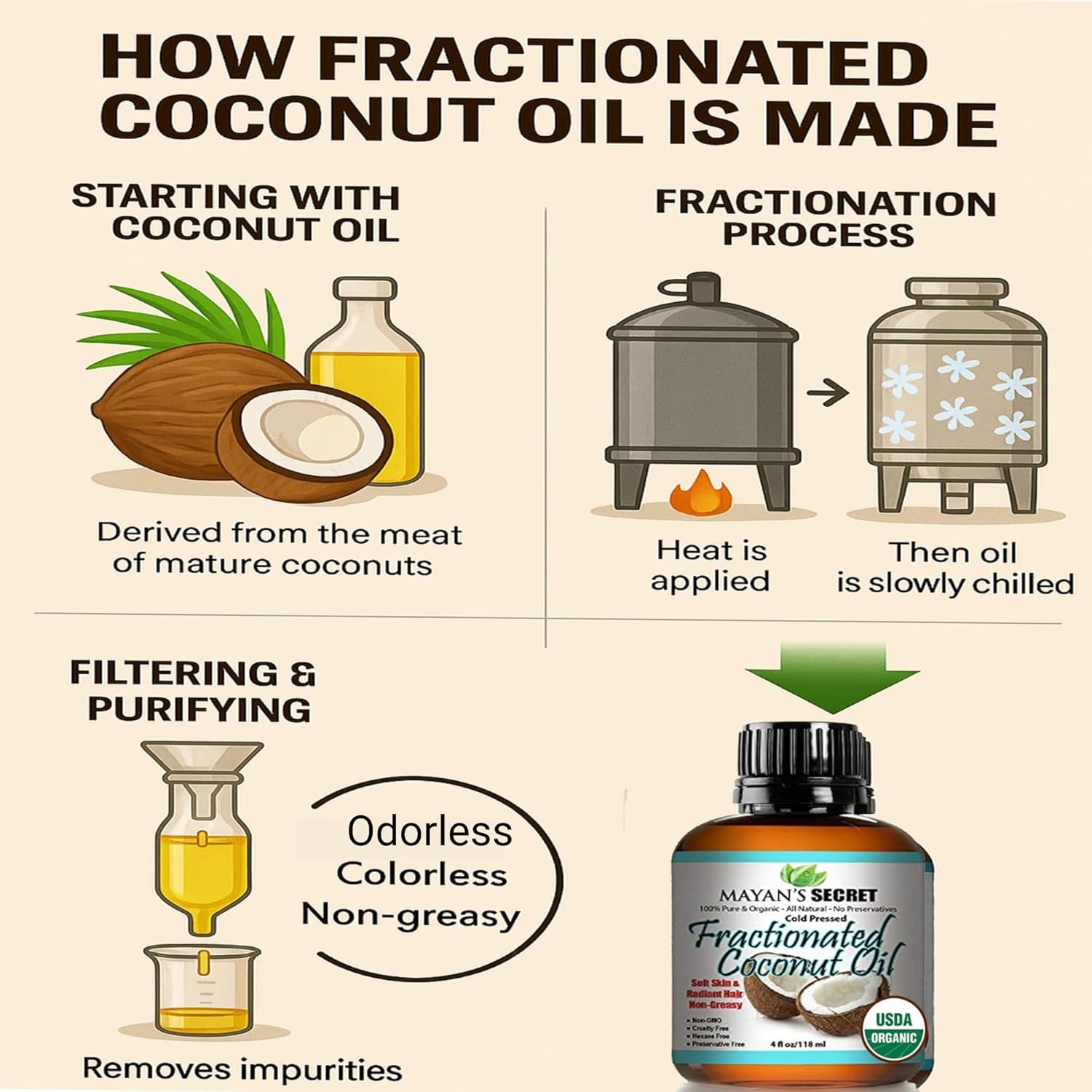 USDA Certified Organic Fractionated Coconut Oil, for Aromatherapy Relaxing Massage, Carrier Oil for Diluting Essential Oils, Hair & Skin Care Benefits, Moisturizer & Softener