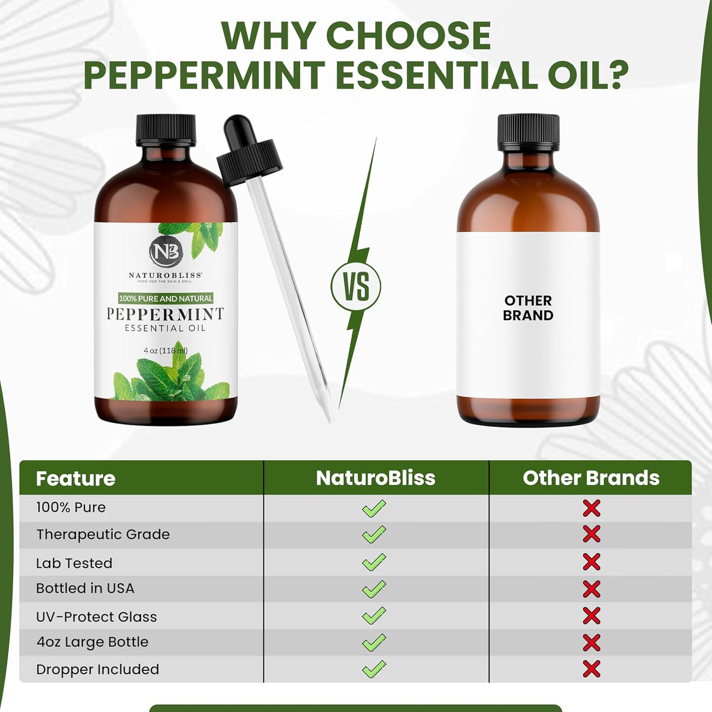 NaturoBliss Peppermint Essential Oil, 100% Pure and Natural Therapeutic Grade, Premium Quality Peppermint Oil, 4 fl. Oz - Perfect for Aromatherapy and Relaxation