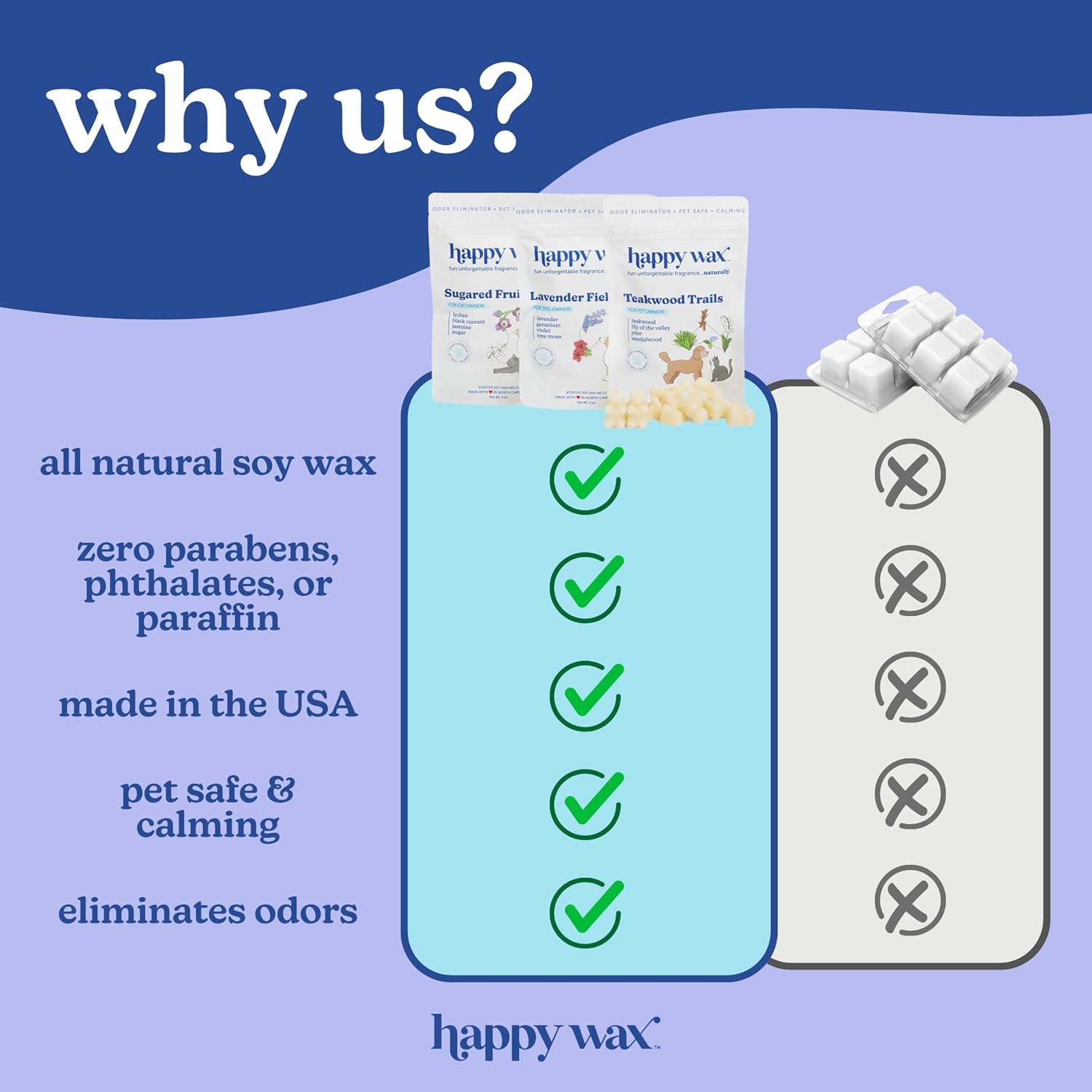 Happy Wax Pet Scents Collection: Pet Safe, Odor Eliminating, Non-Toxic Scented Soy Wax Melts – Total 6oz Variety Pack: Bamboo & White Tea, Golden Citrus, and Almond Blossom