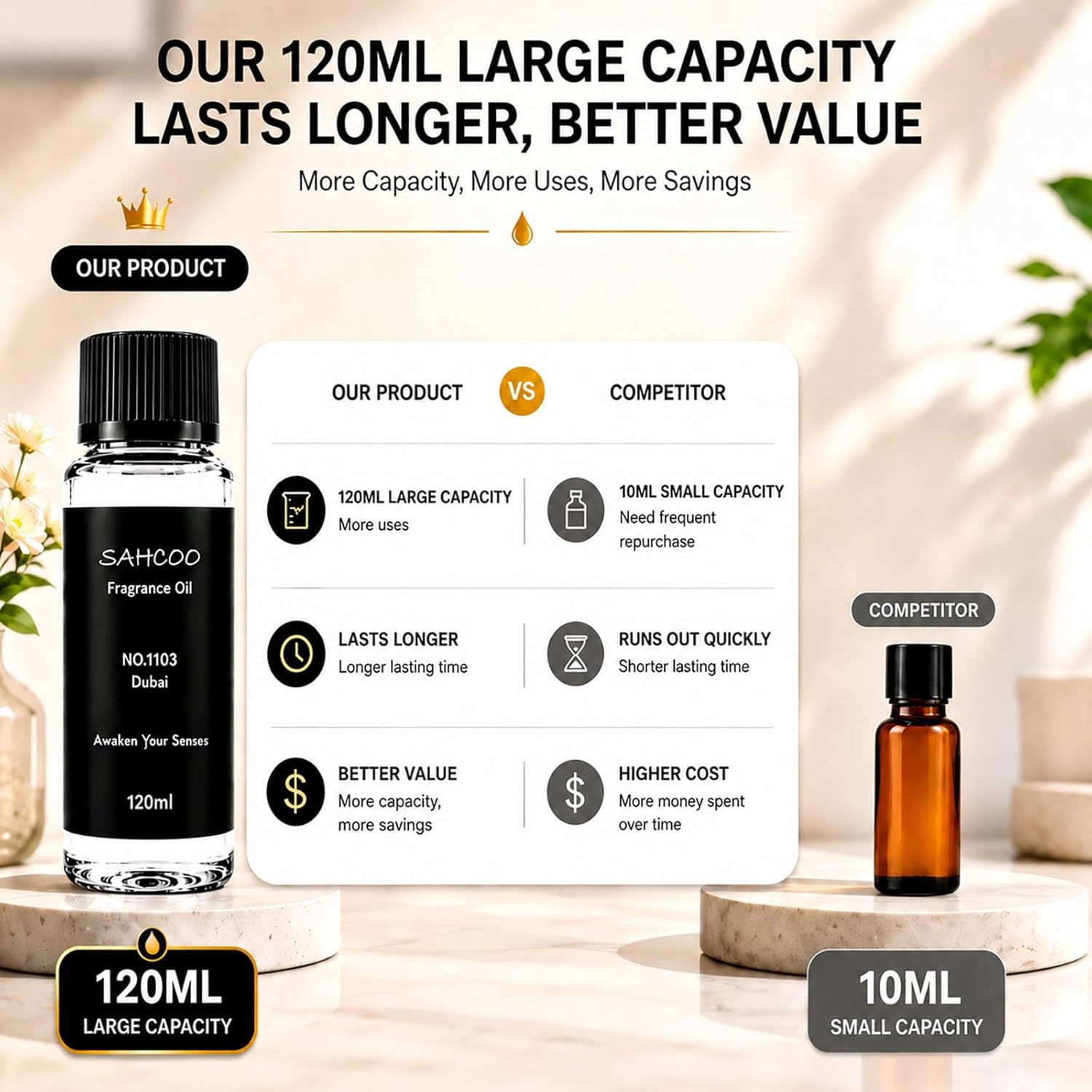 Hotel Diffuser Oil Set Inspired by 5-Star Hotel Scent, Most Popular Fragrance Oil 120ml, Natural Aromatherapy Oils for Cars & Home Products, Room Sprays (5 scents Set)