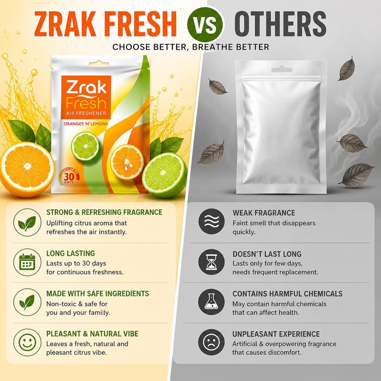 Air Freshener| Hanging Scented Sachets| for Home|Car|Shoe Area Odour Removal| Gym Bags|Drawer|Wardrobe Closet| pet Area Odour Oranges n Lemons Closet Scented Fresh Value Pack of 12 (Each10g