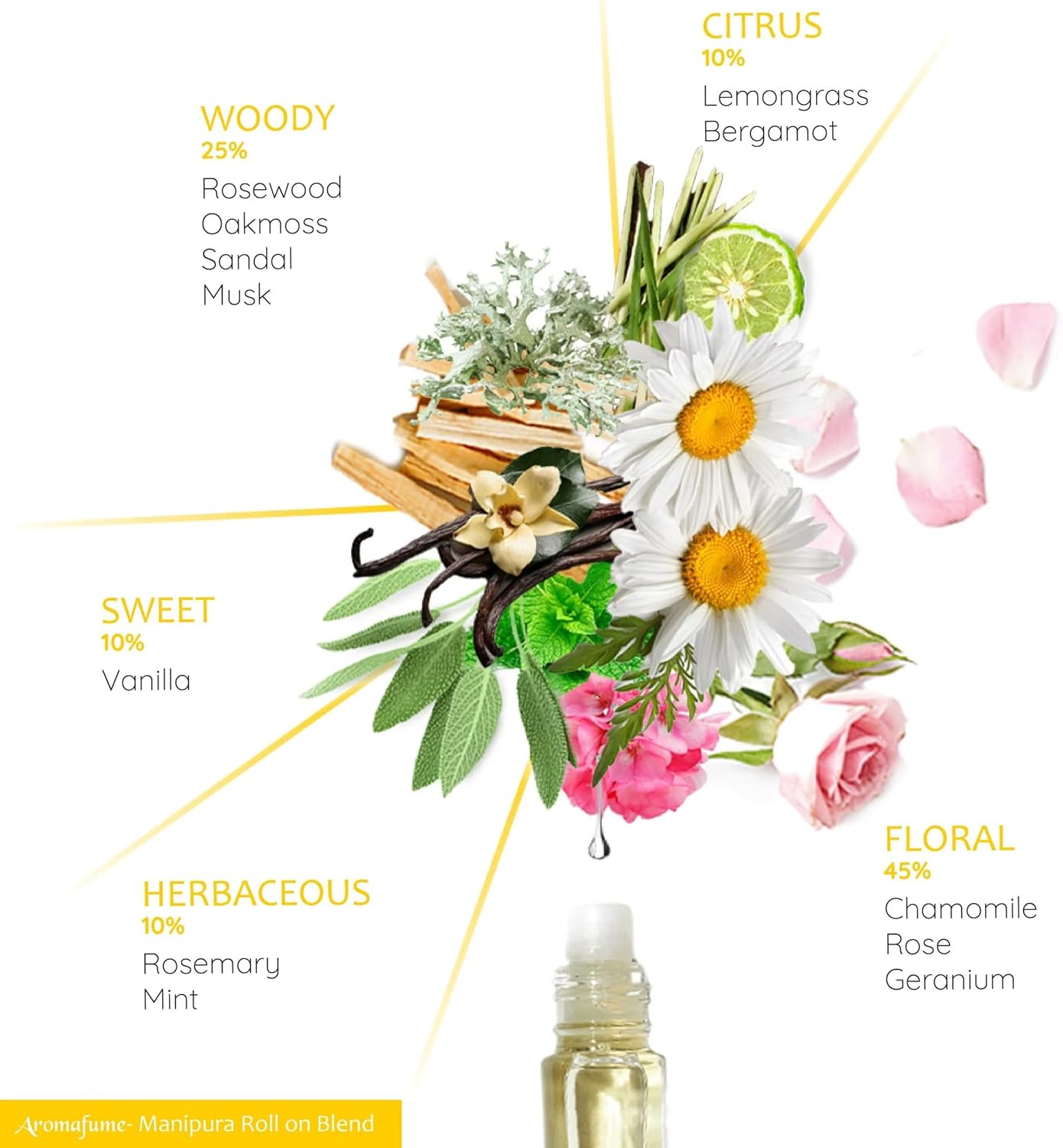 Solar Plexus Chakra Essential Oil Roll-On Blend by Aromafume | 10ml/0.33 fl oz | Manipura | Aromatherapy Oils for Chakra Balance | Lemongrass & Rosemary Extracts | Chakra Incense for Meditation, Yoga
