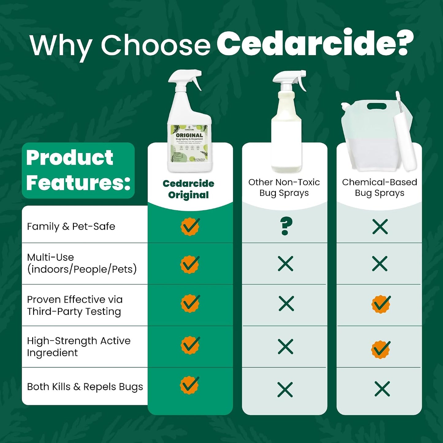 Cedarcide Original Bug Spray | Repel & Kill Fleas, Ticks, Mosquitoes, Mites, Ants & Chiggers | for use on People, Pets & Home | Natural Cedar Oil | Eco-Friendly | Quart