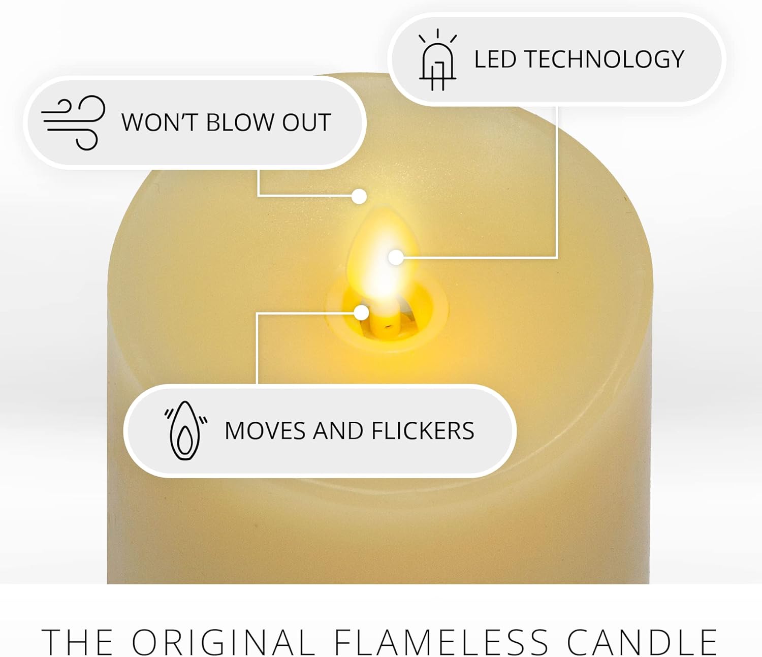Luminara Realistic Artificial Moving Flame Pillar Candle - Moving Flame LED Battery Operated Lights - Unscented - Remote Ready - Remote Sold Separately - Ivory - 3" x 4.5"