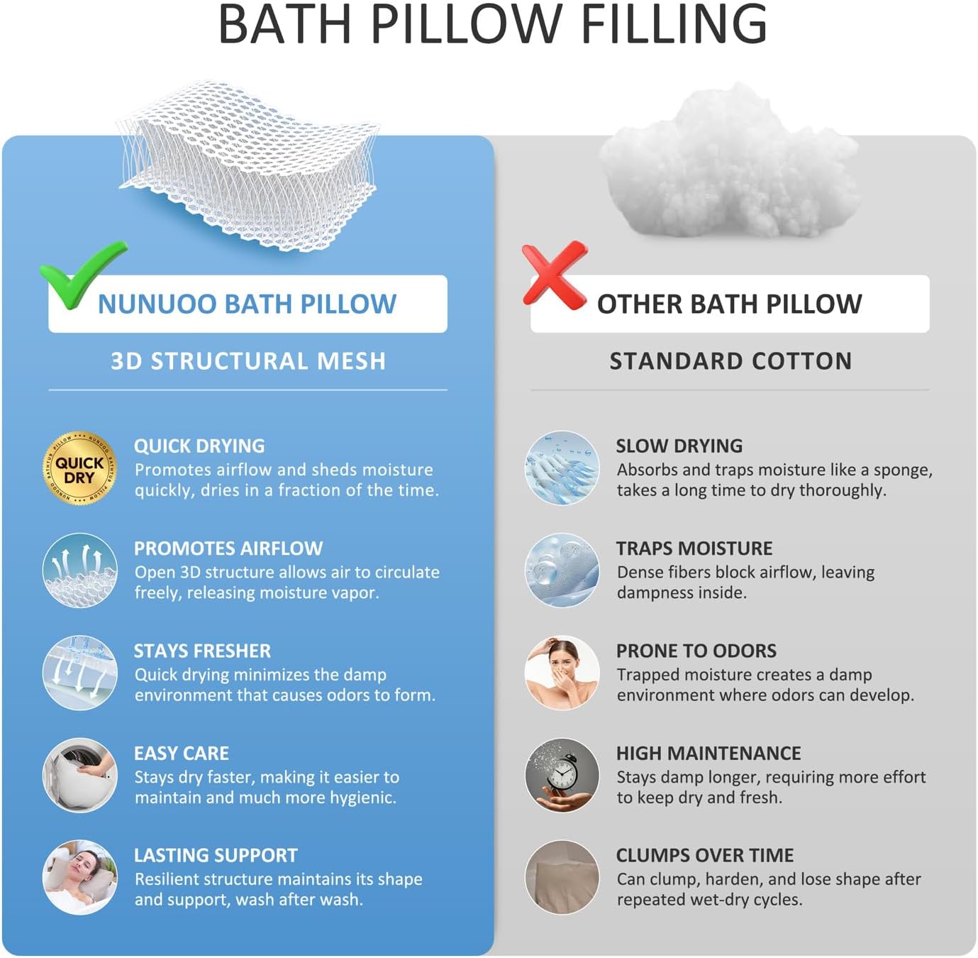 Bath Pillows for Tub Neck and Back Support,Bathtub Cushion backrest headrest Neck Pillow,tub Pillow for Bathtub,3D Mesh Core,Breathable,Quick-Drying,Ergonomic Comfort (Pearl