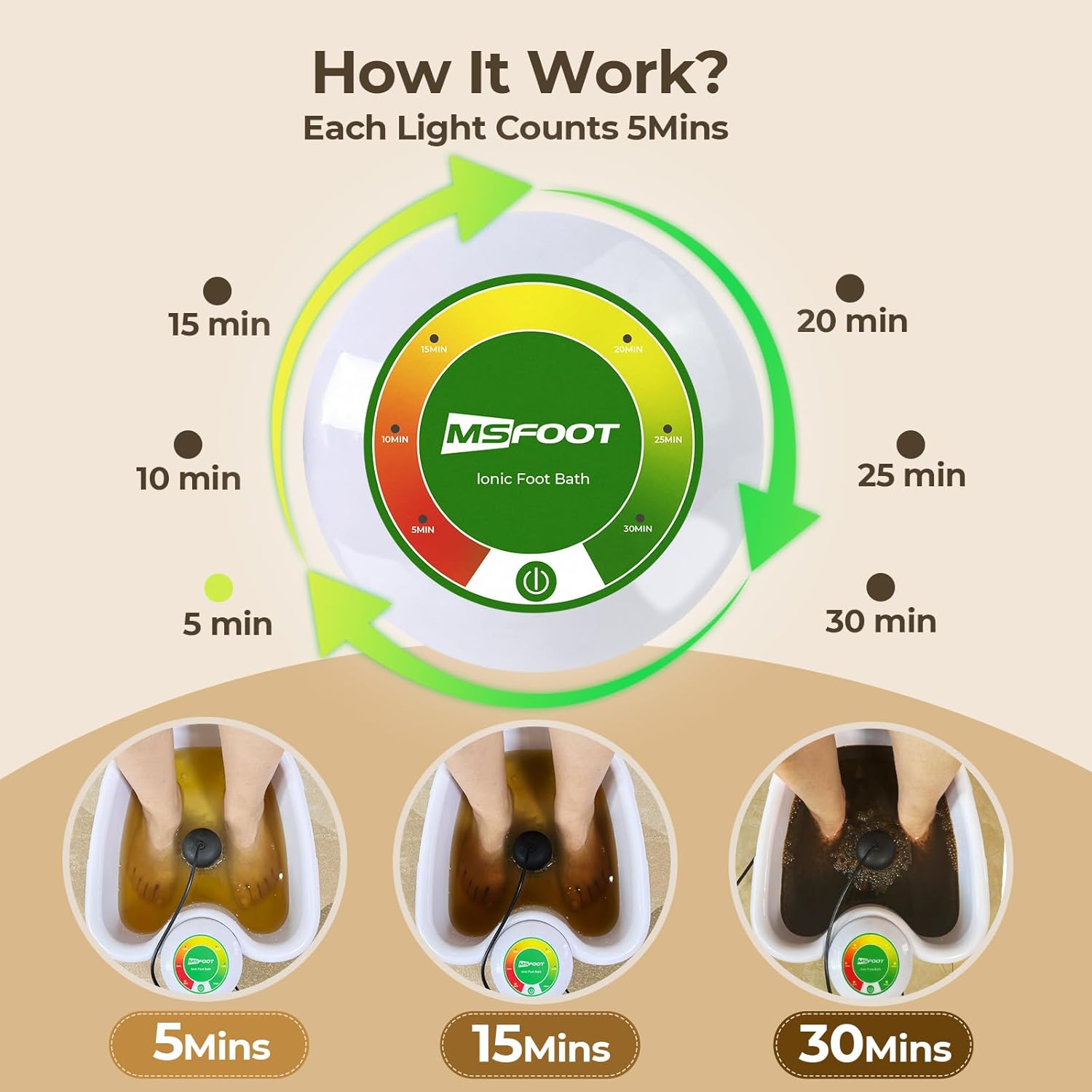 Upgraded Portable Ionic Foot Detox Machine, Foot Spa Bath for Home Use, Foot Cleaner Machine To Remove Toxins with 2 Arrays, Detox Sea Salt