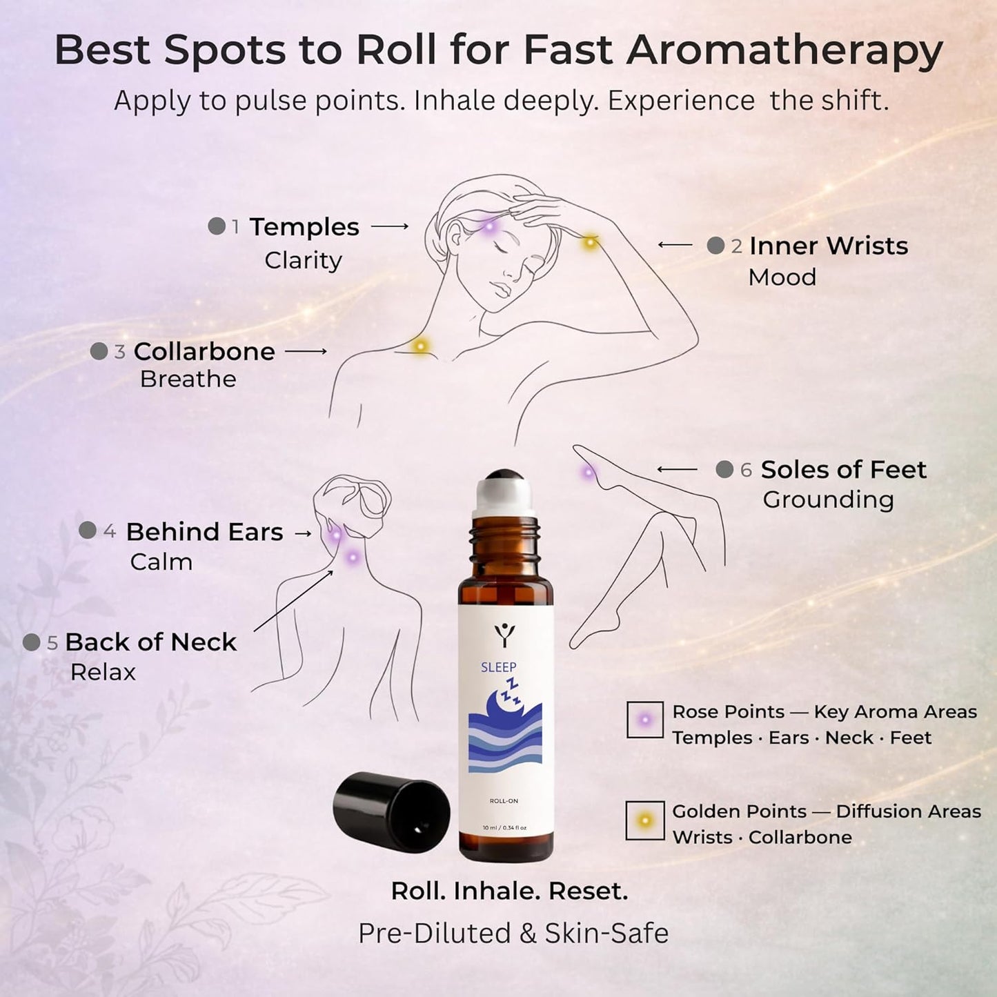 Essential Oil Roll On Set (3 Pack) – Sleep, Stress Relief & Revive Aromatherapy Rollers – Pre-Diluted Travel Size Blends for Relaxation & Bedtime – Wellness Gift for Women
