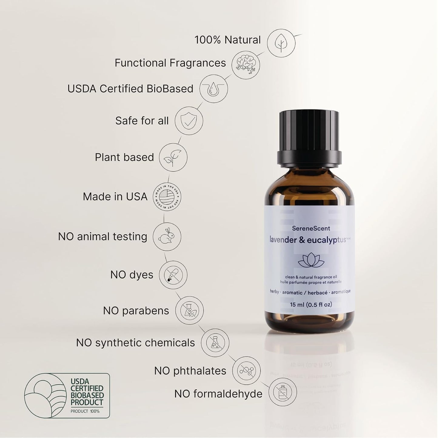 Homedics SereneScent Wellness Oil Refill for Waterless Diffusers, Lavender & Eucalyptus, 15ml Plug & Play Fragrance Oil Bottle, Aromatherapy Scent Refill for Home, Office, Bedroom, Compact Diffusers