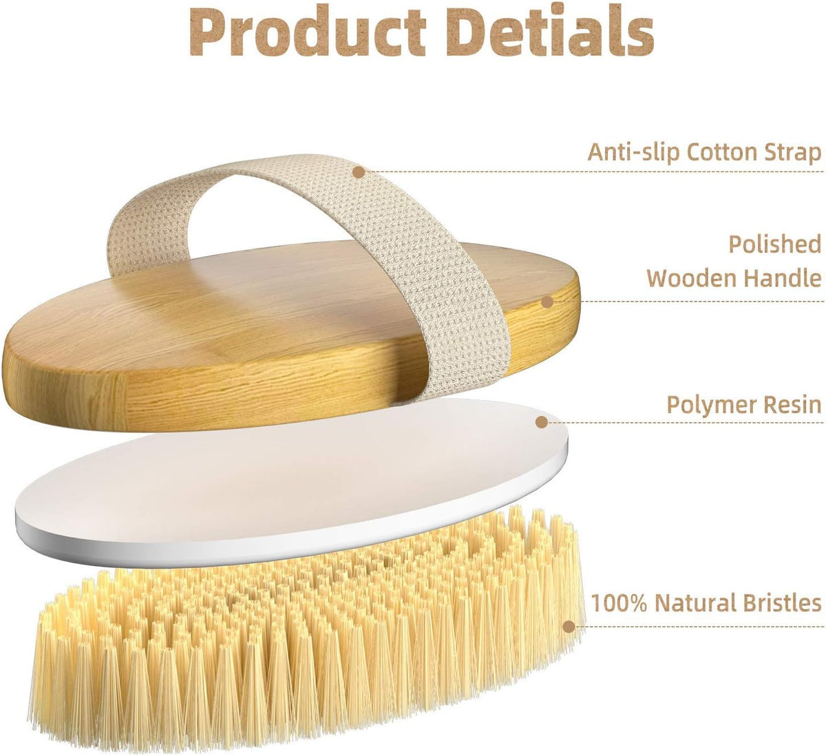 Metene 2 Pack Dry Body Brushes, Exfoliating Body Scrubbers, Natural Bristles for Dry Skin, Improve Circulation, Stop Ingrown Hairs, Reduce Acne and Cellulite (G7130)