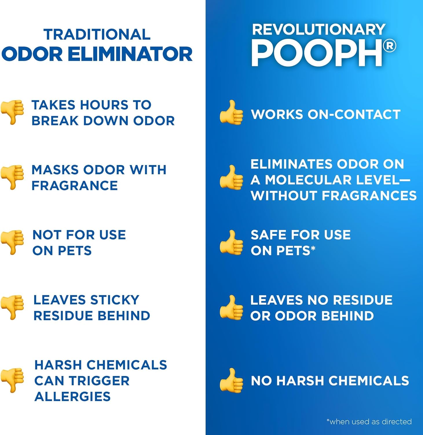 Pooph Pet Odor Eliminator, 32oz - Eliminates Odors at the Molecular Level, Dogs, Cats, Freshener, Eliminator, Urine, Poop, Pee, Deodorizer, Nature’s, Puppy, Fresh, Clean, Furniture, Potty