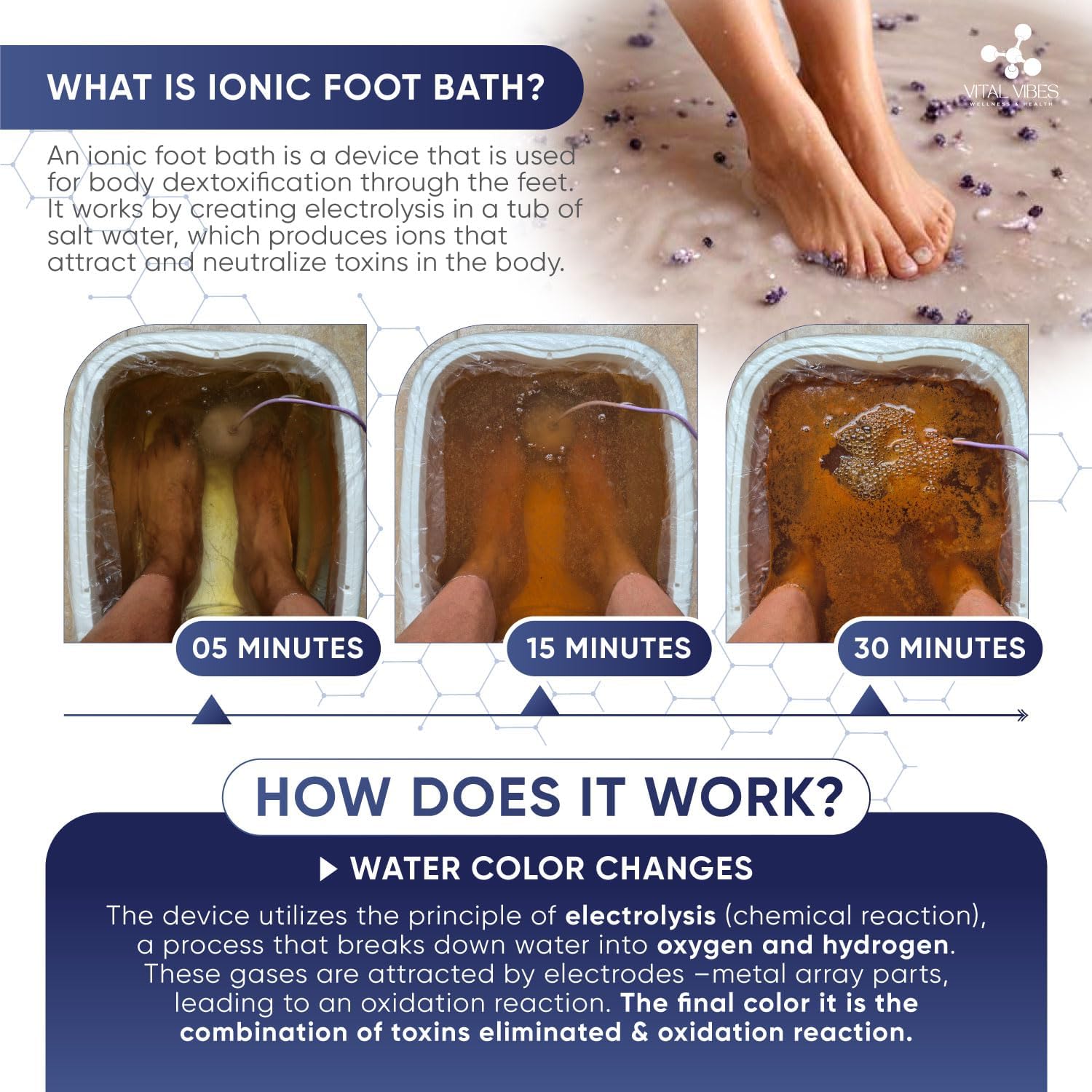 Vital Vibes Ultimate Ionic Foot Bath Detox Machine - Foot Detox Machine for Spa Bath with Touch Display - Epsom Salt & Towel - Collapsible Soaking tub -2 Powerful Array- Ion Wristband-Tub Liners