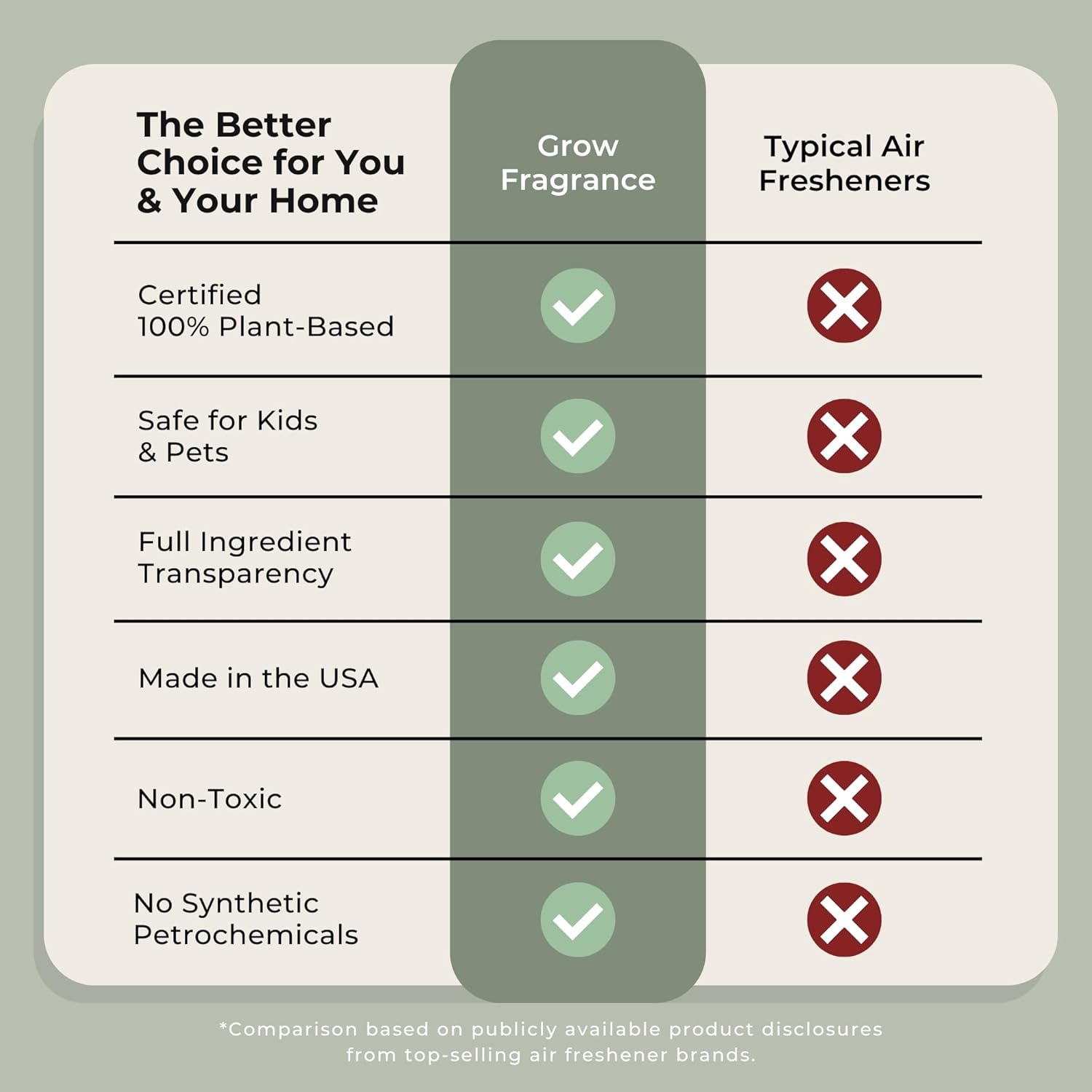 Grow Fragrance Scented Fabric and Room Air Freshener Spray - Certified Non-Toxic, 100% Plant-Based Essential Oils - 5 oz (Blondewood + Woodland Sage 2-Count)