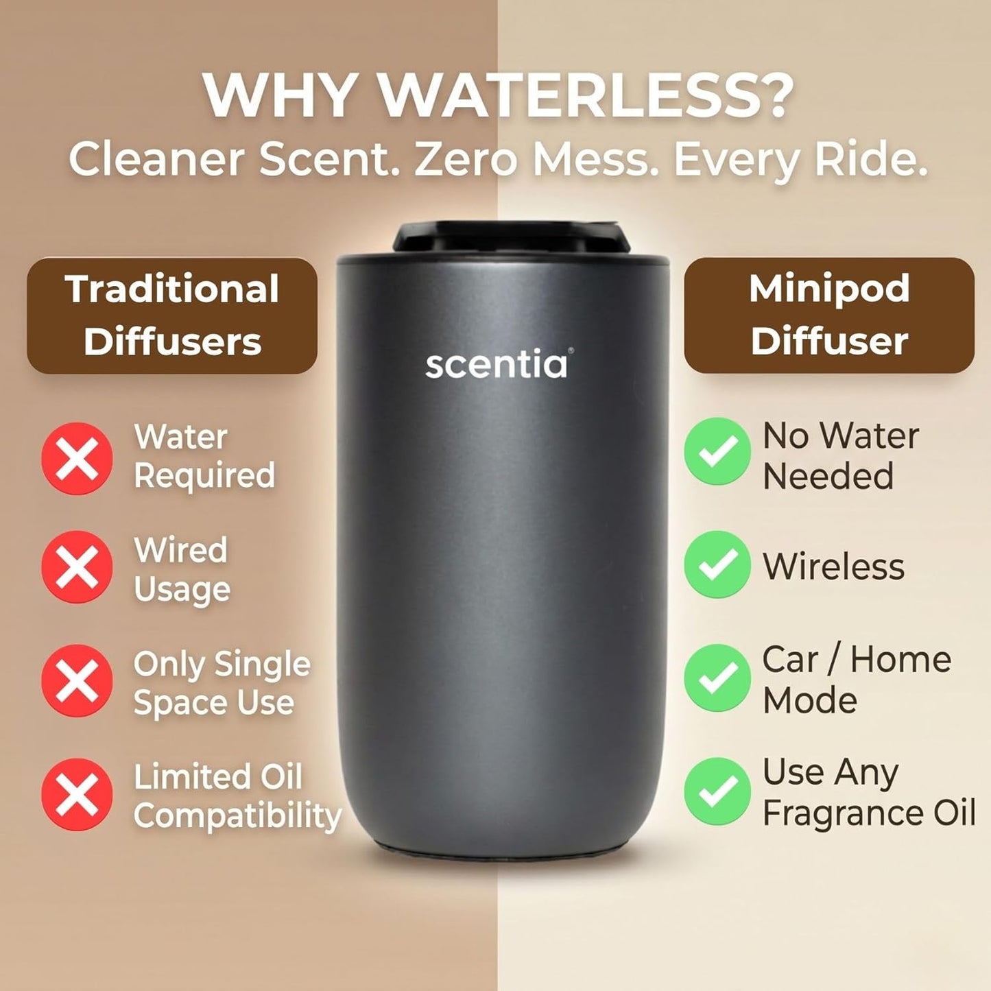 Scentia MiniPod Black Waterless Diffuser for Essential Oil, Smart Car Air Freshener with 3 Mist Levels & 3 LED Light Colors, Auto On/Off Rechargeable, Portable Scent Air Machine