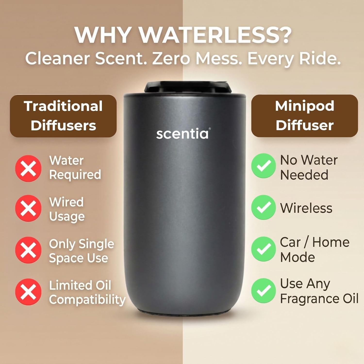 Scentia MiniPod Black Waterless Diffuser for Essential Oil, Smart Car Air Freshener with 3 Mist Levels & 3 LED Light Colors, Auto On/Off Rechargeable, Portable Scent Air Machine