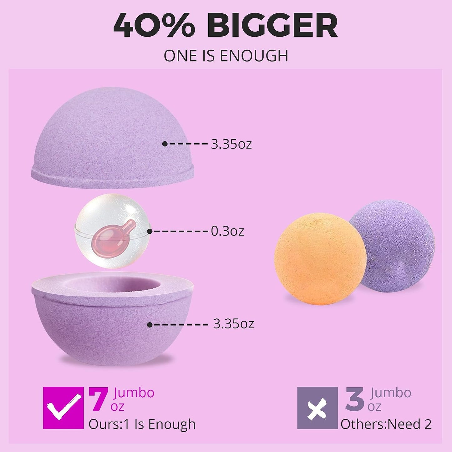 Jumbo Bath Bombs Gift Set for Women, 6 Pack 7 oz Fizzies | 6 Floral-Scented Jumbo 7 oz Bath Bombs with Hair Capsule, Colorful Fizz, Spa Gifts for Women, Mom, Wife, Girlfriend