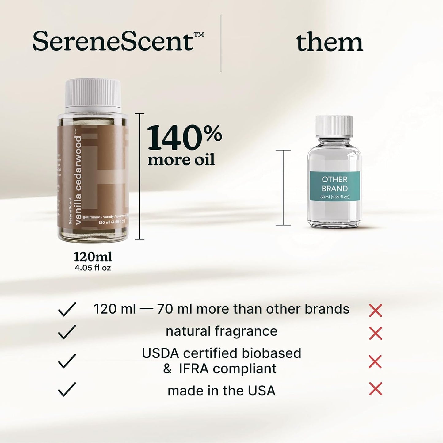 Homedics SereneScent Waterless Diffuser Oil — Vanilla Cedarwood, Natural & Clean Home Fragrance, 120ml, for Relaxing & Cozy Home Ambiance, Compatible with SereneScent Diffusers, Easy Twist Plug & Play