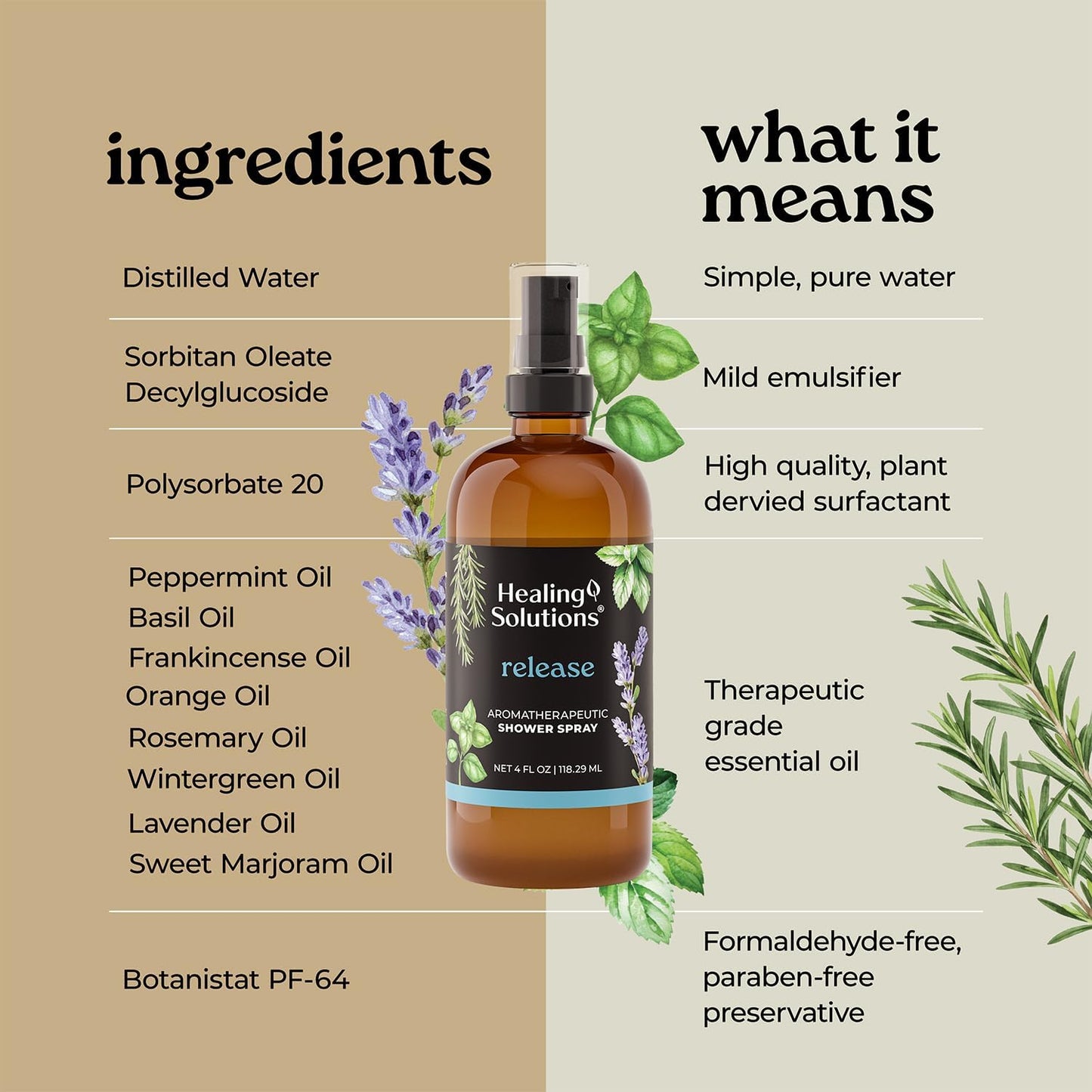 Healing Solutions Aromatherapy Shower Spray, Release Blend, 4oz, Therapeutic Grade Essential Oils, Made in the USA, At Home Spa Experience. Promotes Head Relief (4oz, Release)