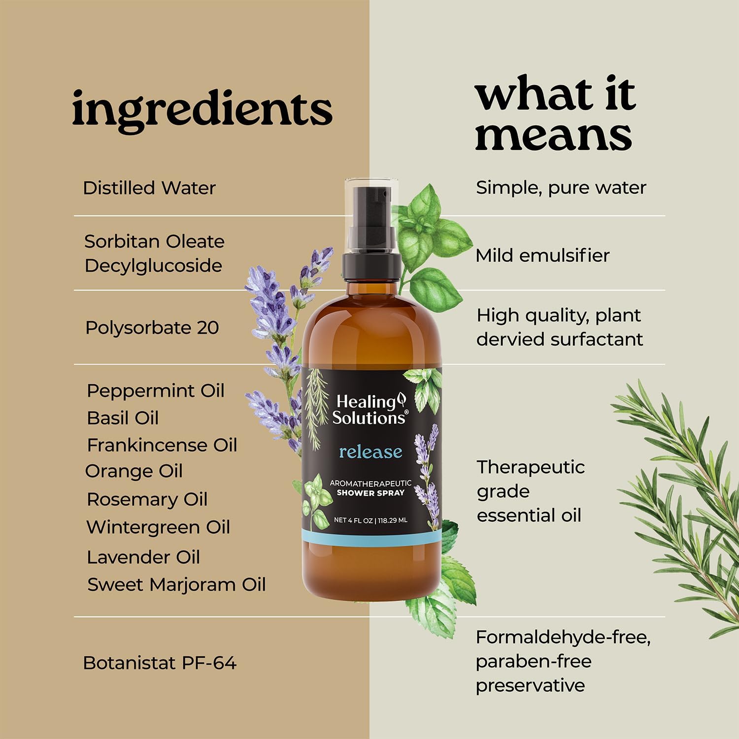 Healing Solutions Aromatherapy Shower Spray, Release Blend, 4oz, Therapeutic Grade Essential Oils, Made in the USA, At Home Spa Experience. Promotes Head Relief (4oz, Release)