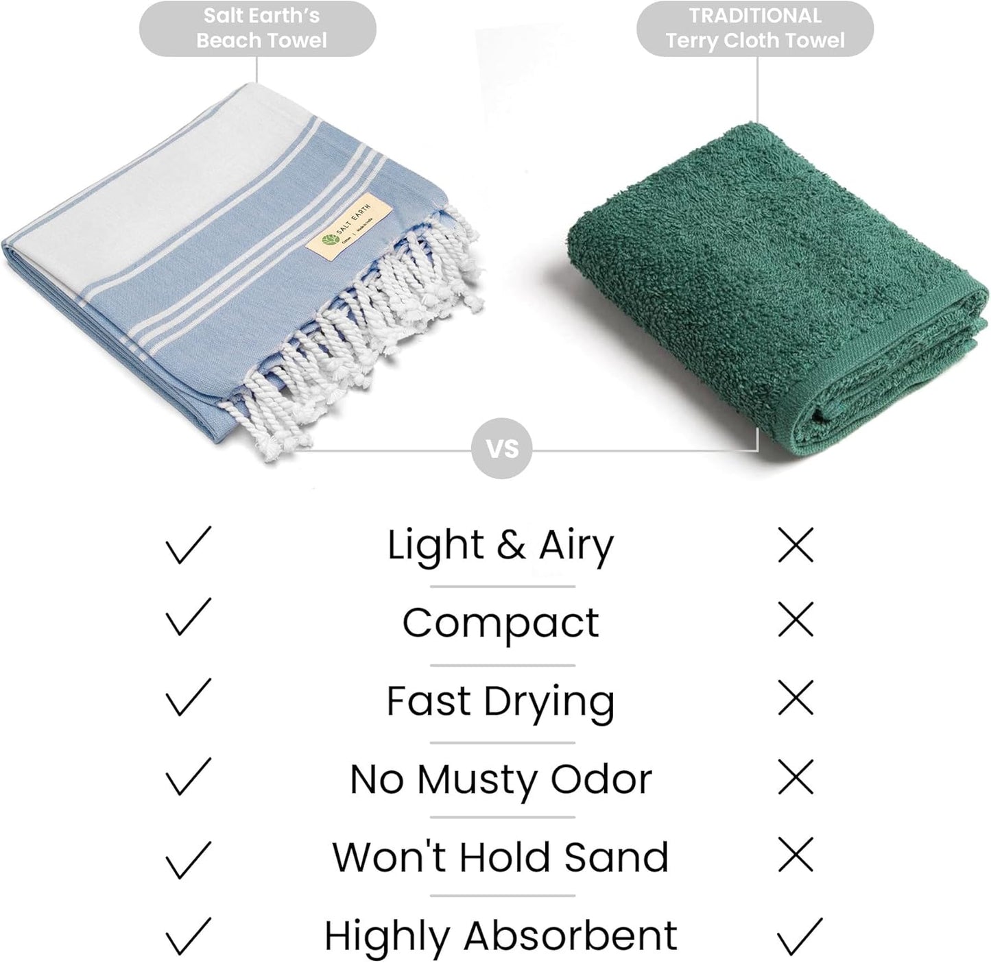 Salt Earth Cotton Turkish Beach Towel (Set of 2, 36"x72") - Soft, Quick Dry, Sand Resistant, Absorbent Towels for Bathroom, Home, Travel, Pool, Spa, Bath, Swim - Beach Towels Oversized (Sky Blue)