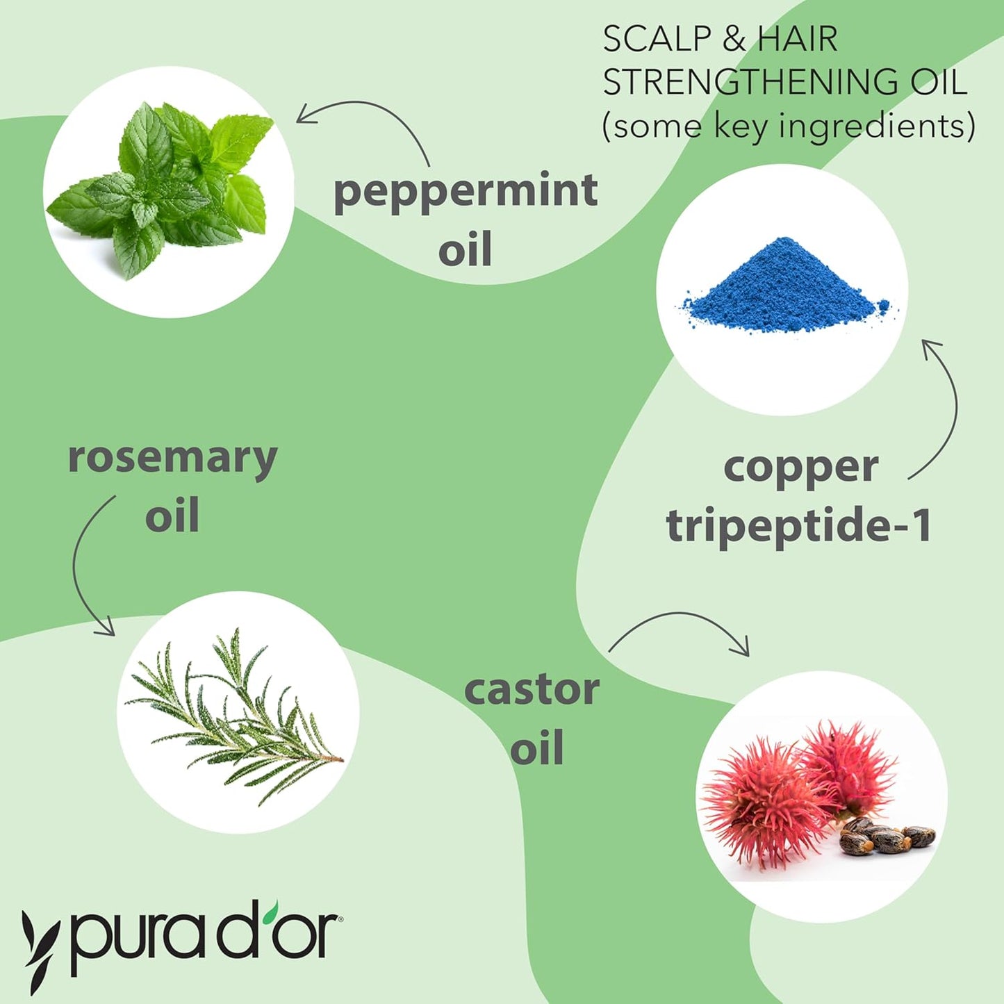 PURA D'OR Scalp & Hair Strengthening Oil (3.3 Oz) Supports Optimal Growth, Reduce Breakage, Nourish Roots for Healthier, Fuller, Thicker Hair - Rosemary, Castor & Peppermint Oil: Ayurvedic Hair Care
